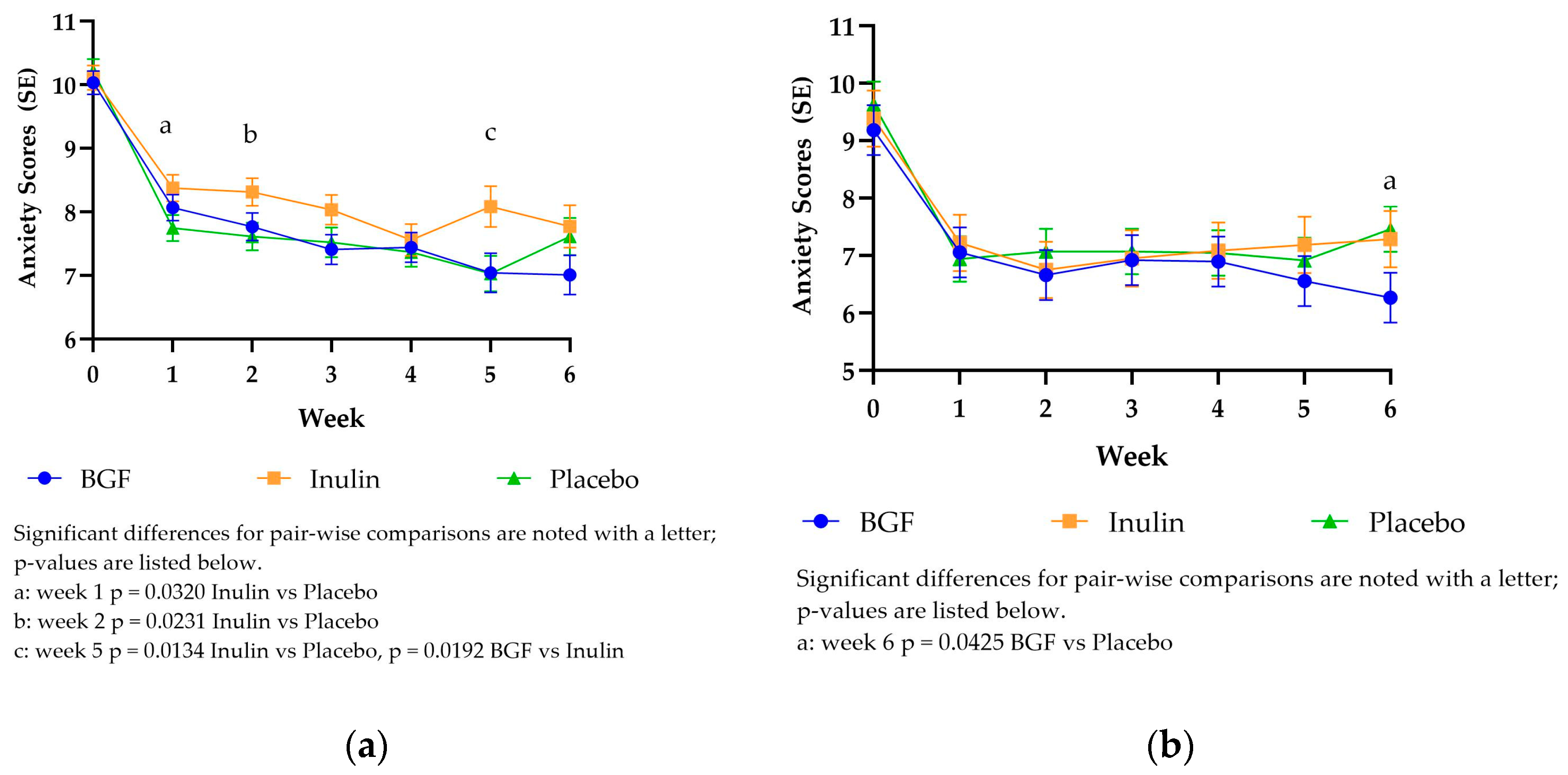 Preprints 116850 g004