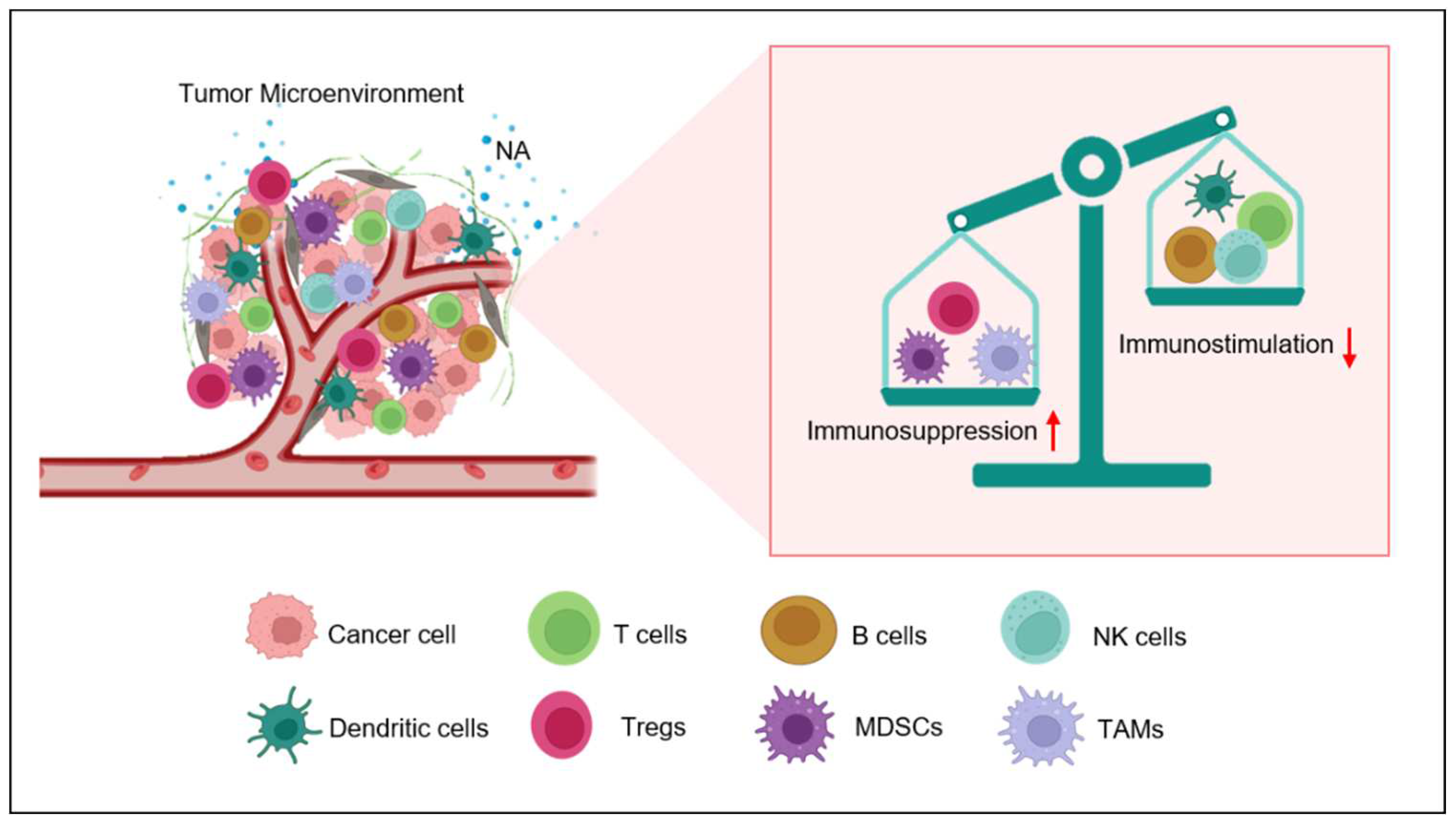 Preprints 79657 g001