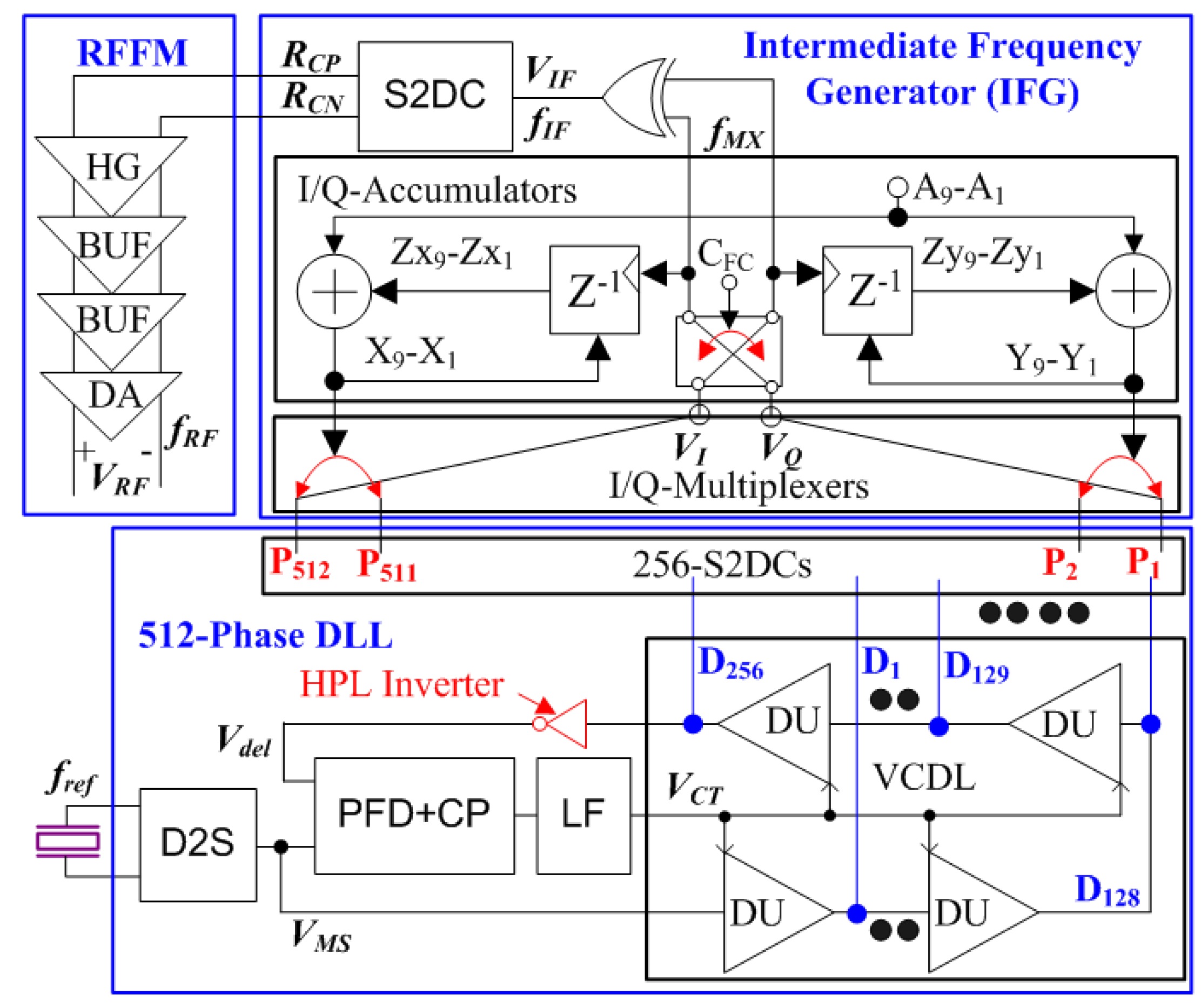 Preprints 120036 g002