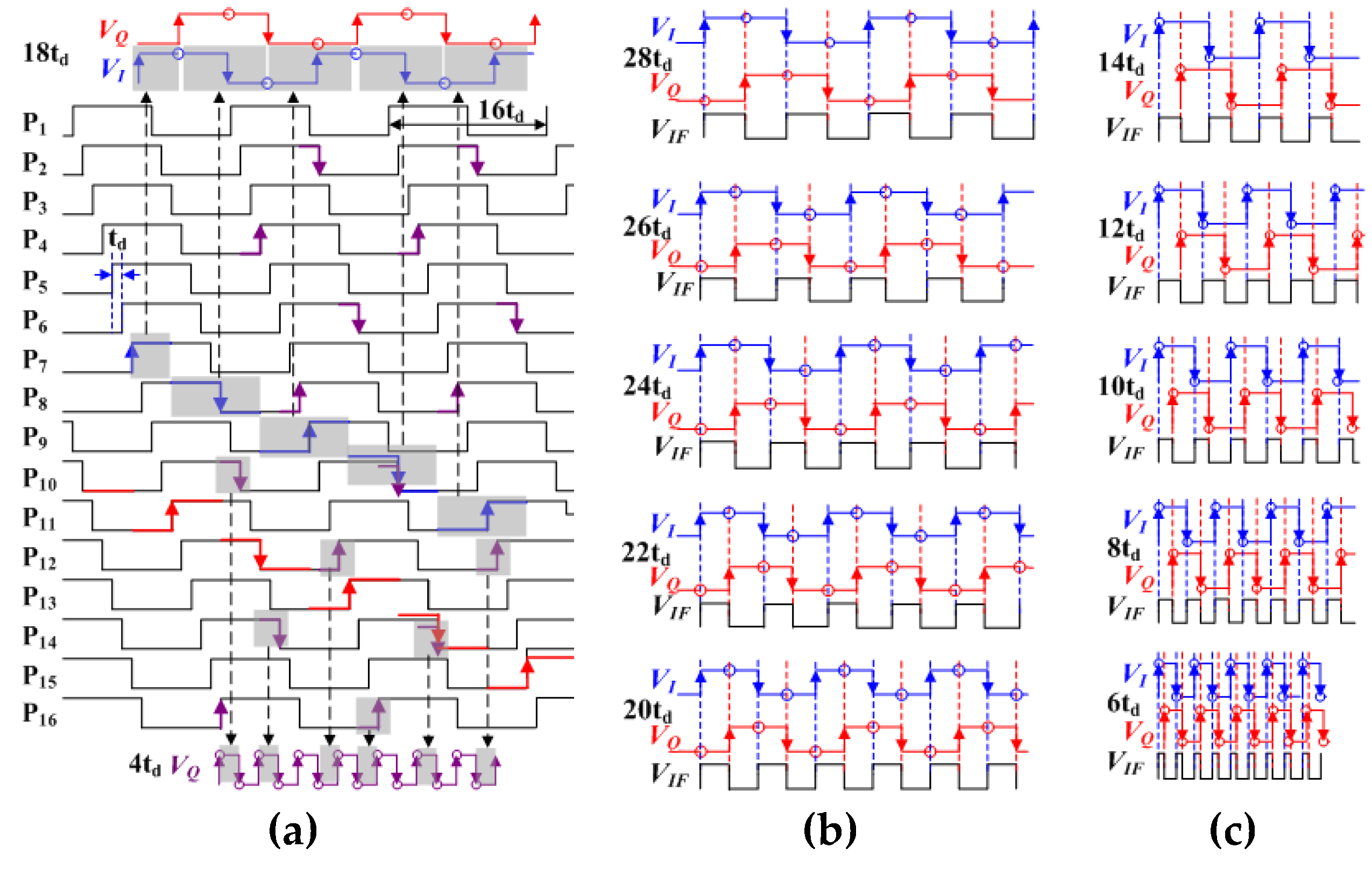 Preprints 120036 g004