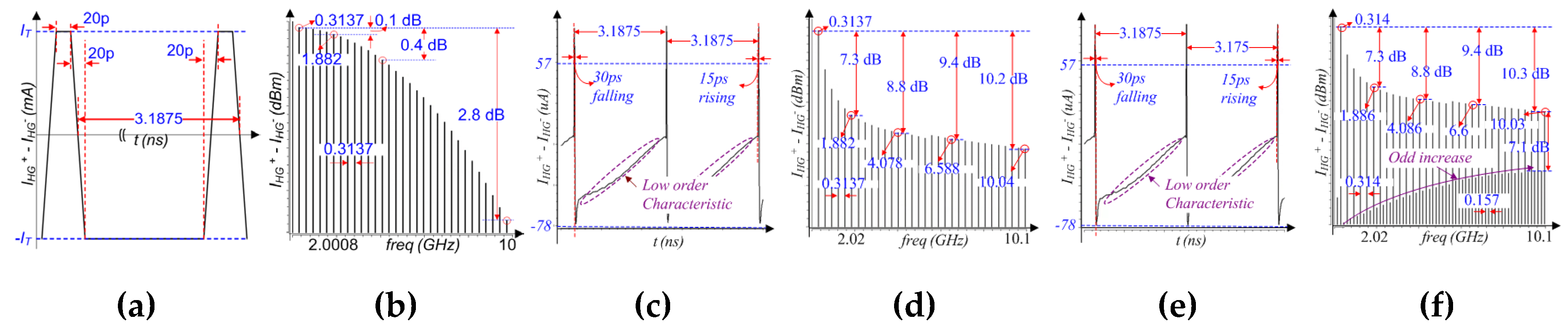 Preprints 120036 g017