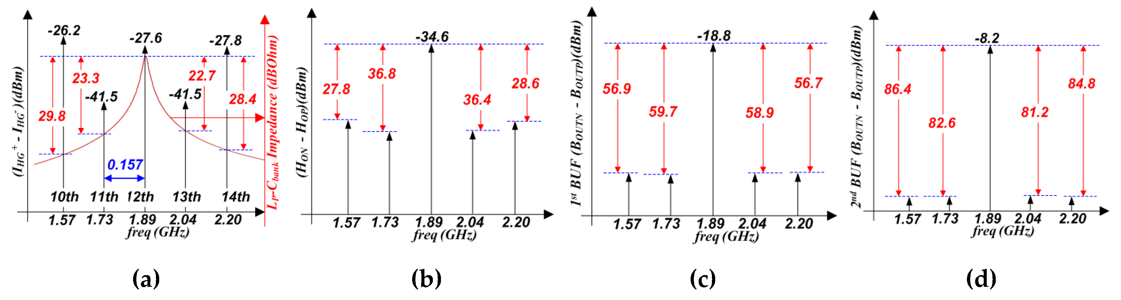 Preprints 120036 g022