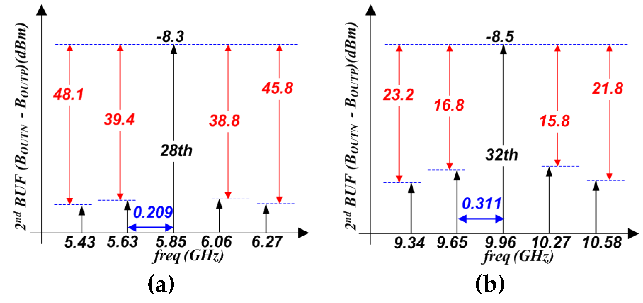 Preprints 120036 g023