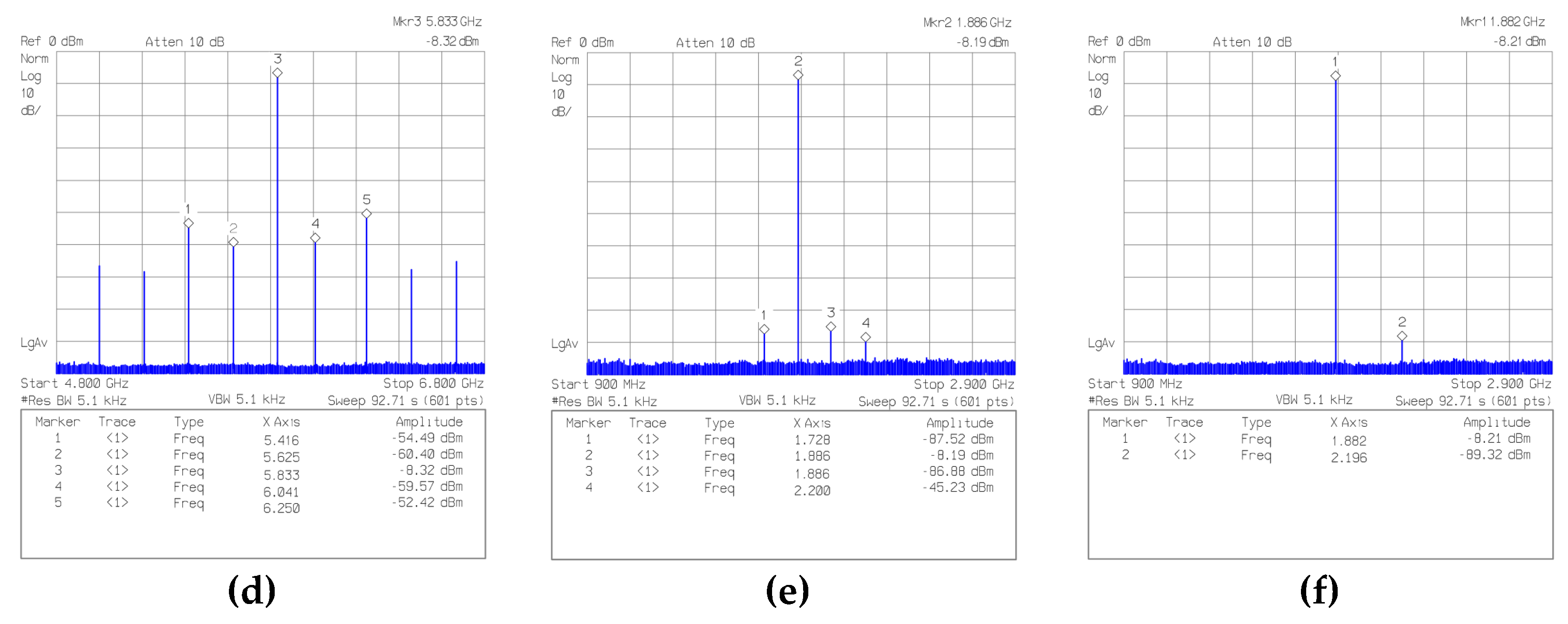 Preprints 120036 g031b