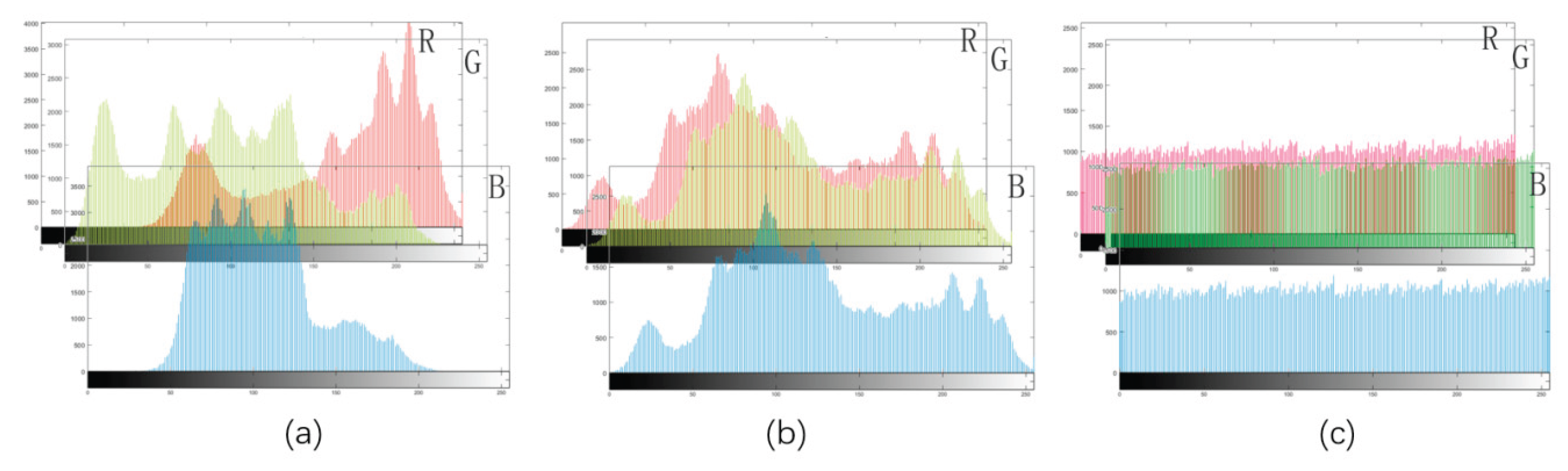 Preprints 103385 g003