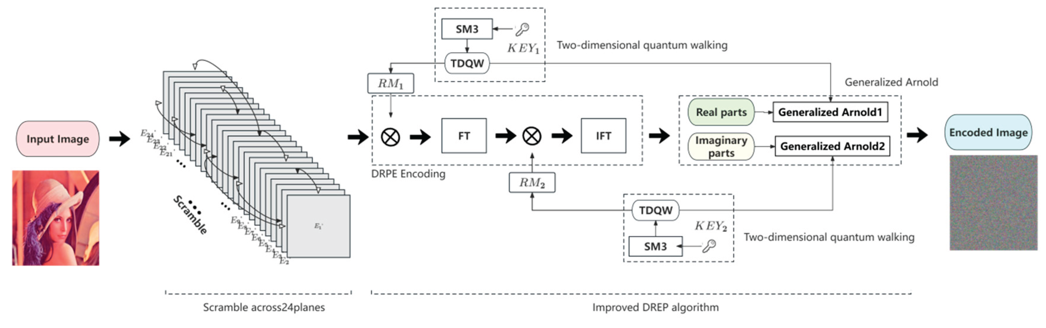 Preprints 103385 g004