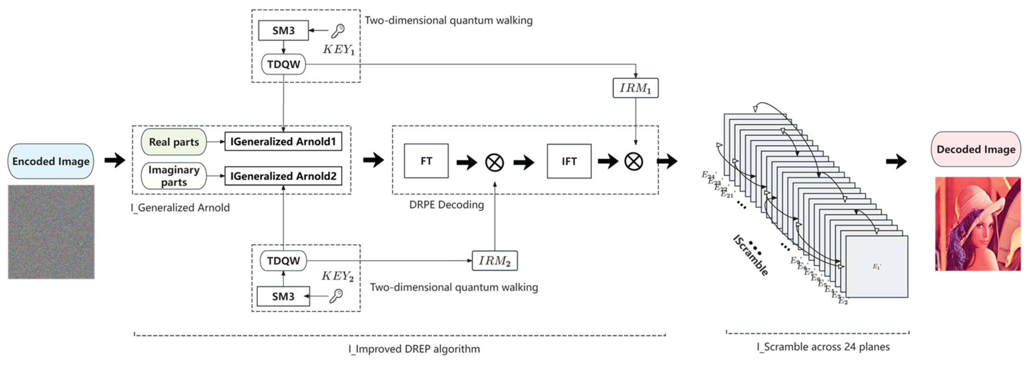 Preprints 103385 g005