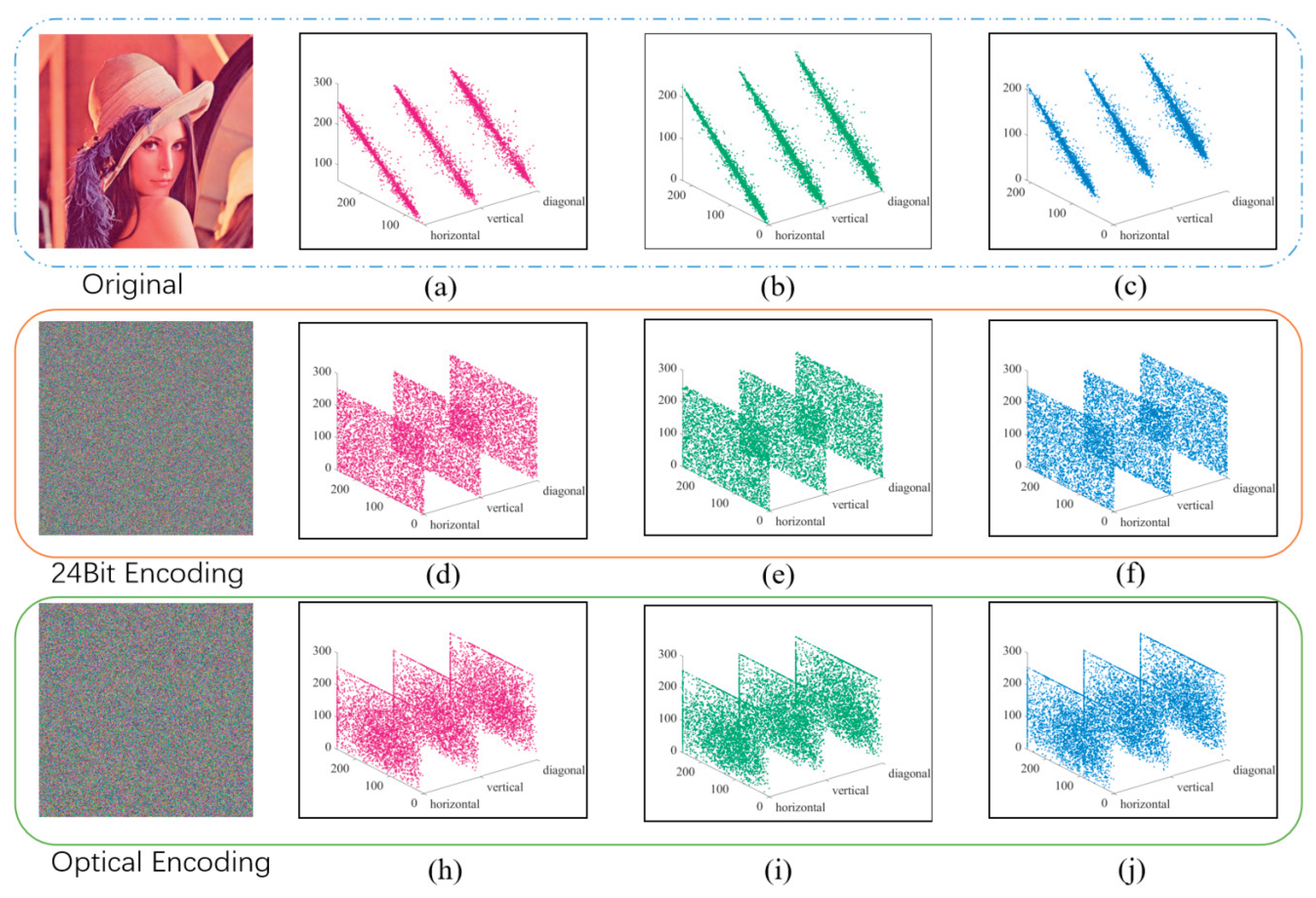 Preprints 103385 g007