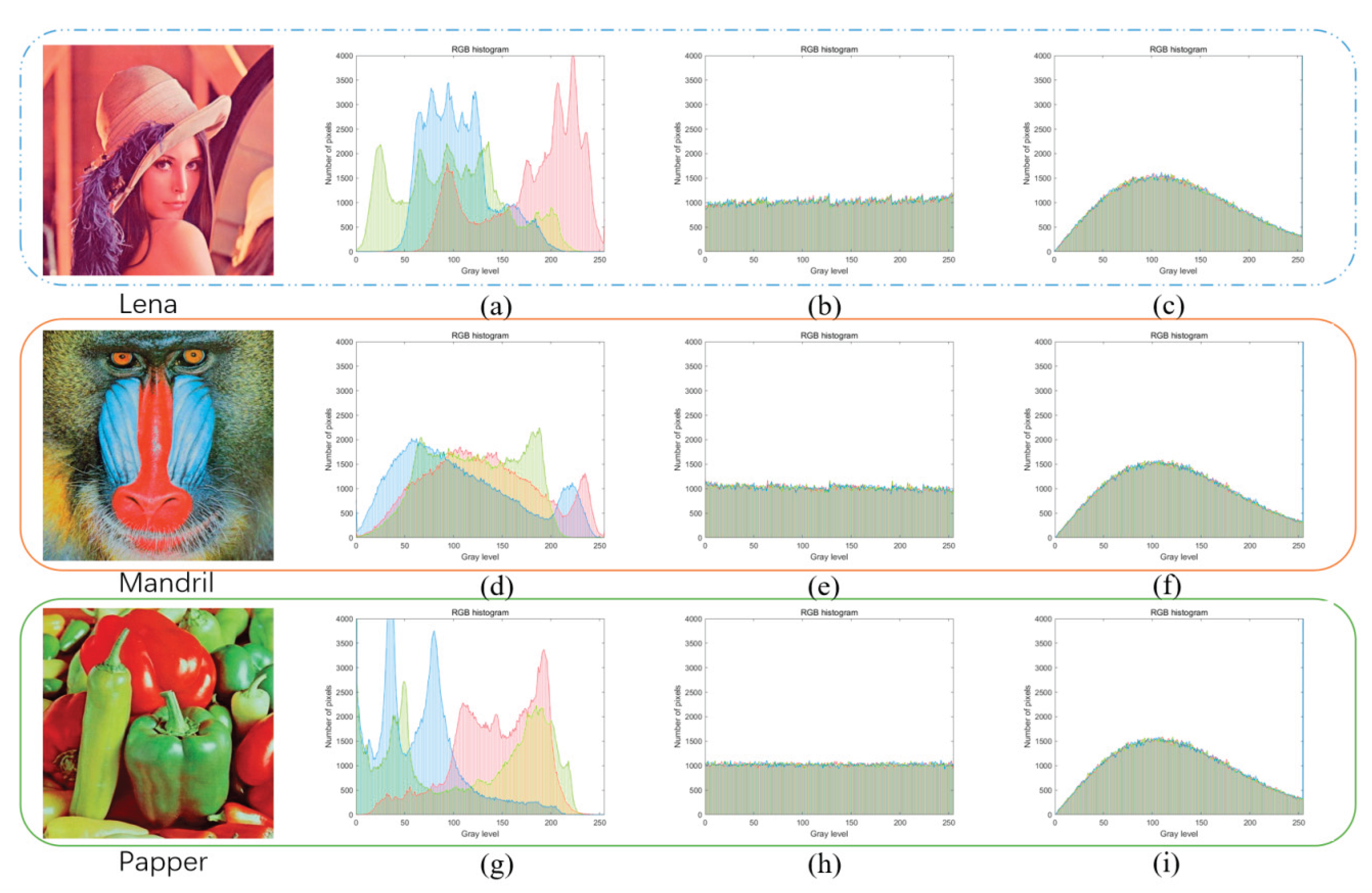 Preprints 103385 g008