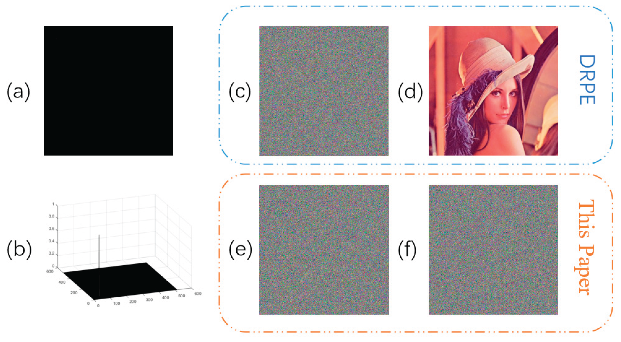 Preprints 103385 g011