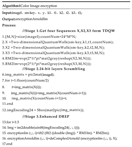 Preprints 103385 i002