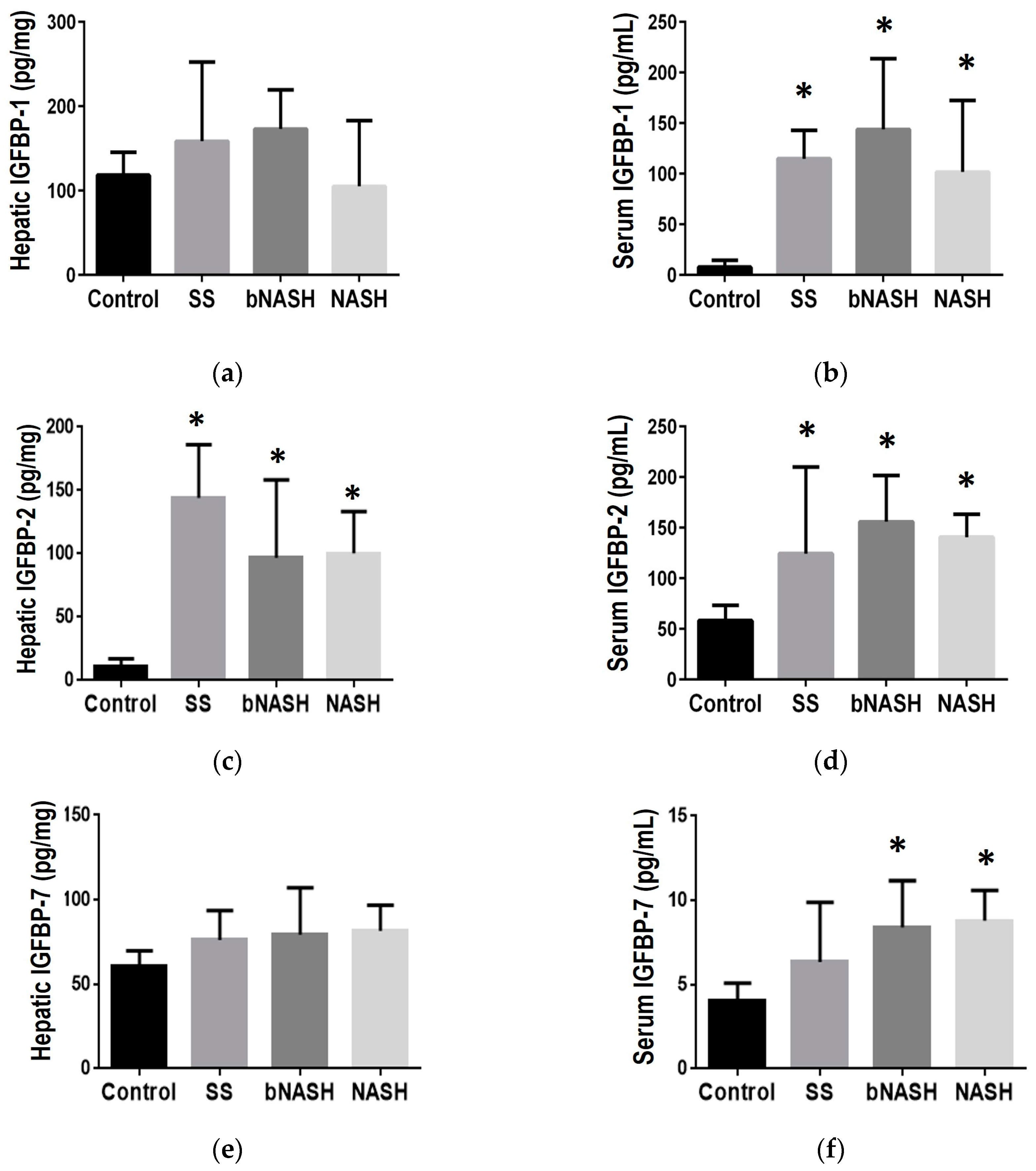 Preprints 99929 g003