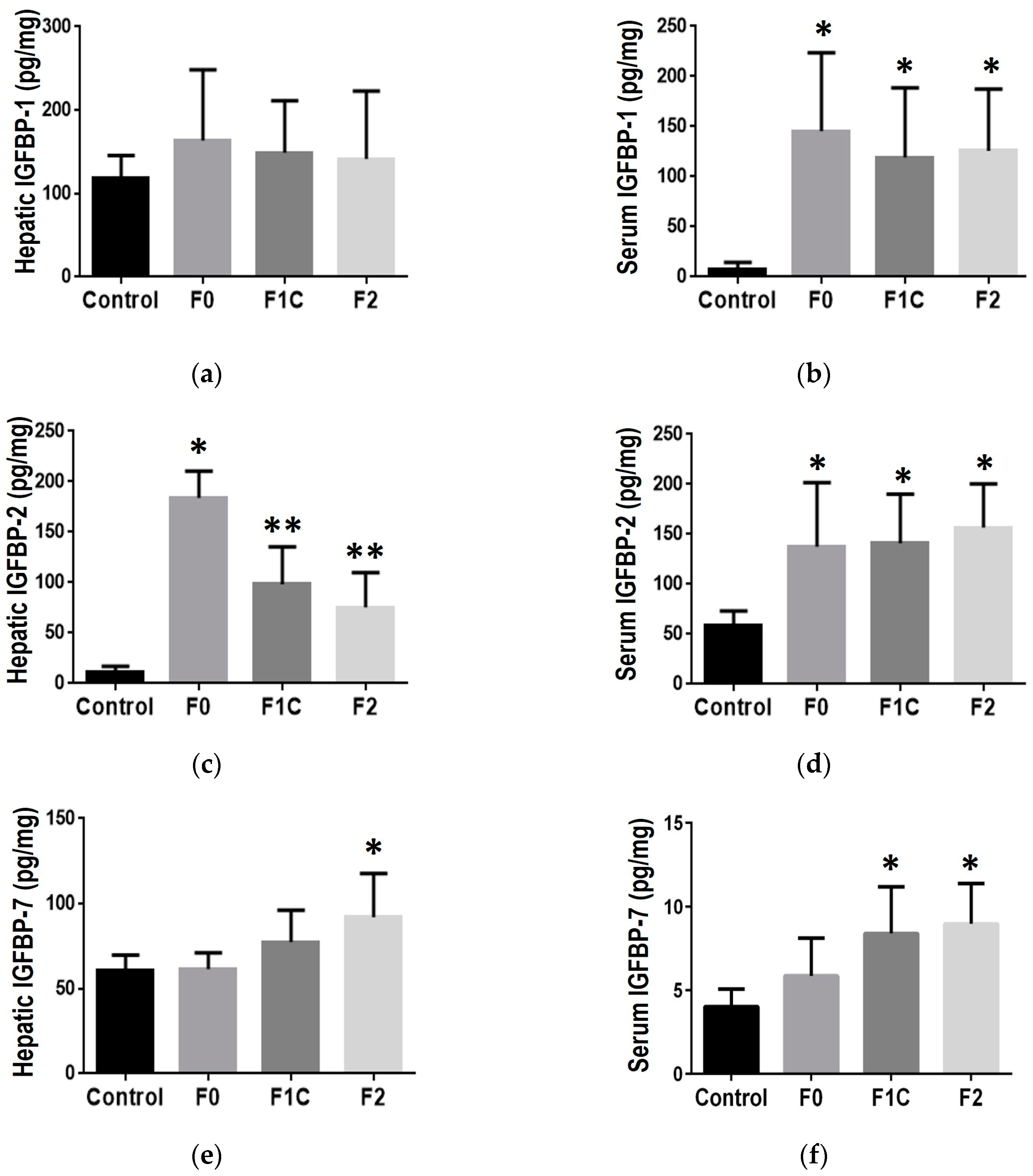 Preprints 99929 g004