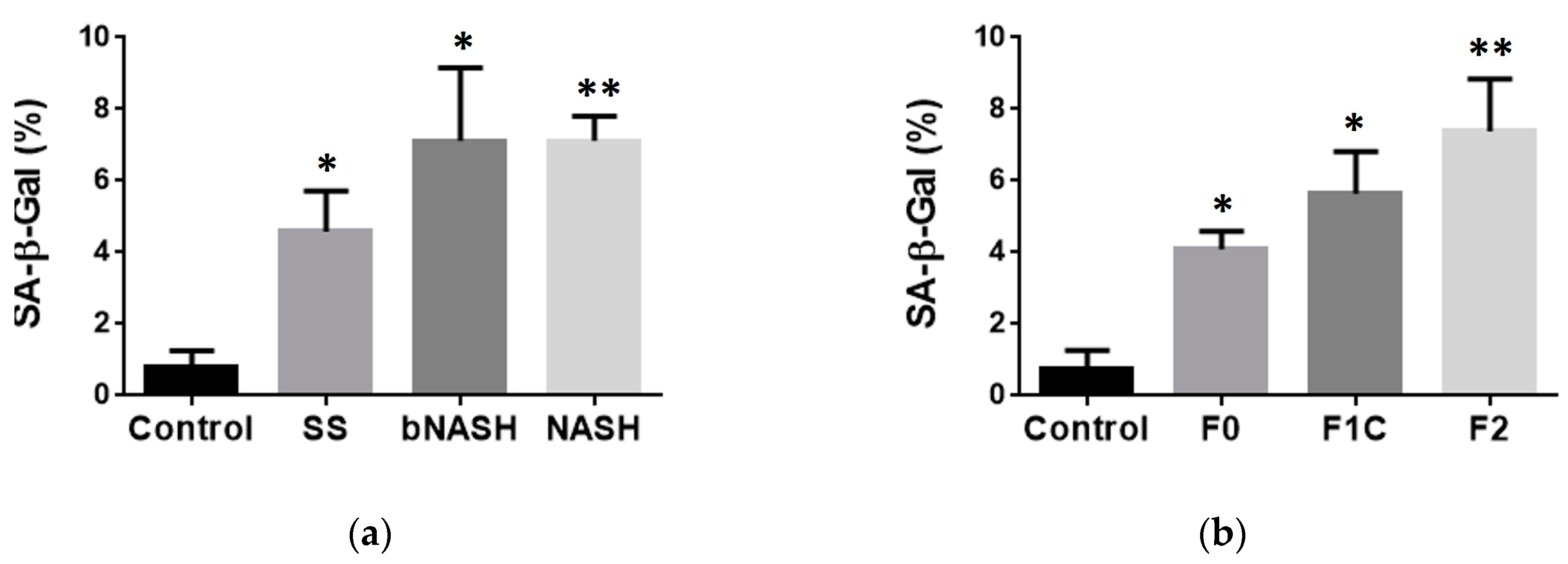 Preprints 99929 g005