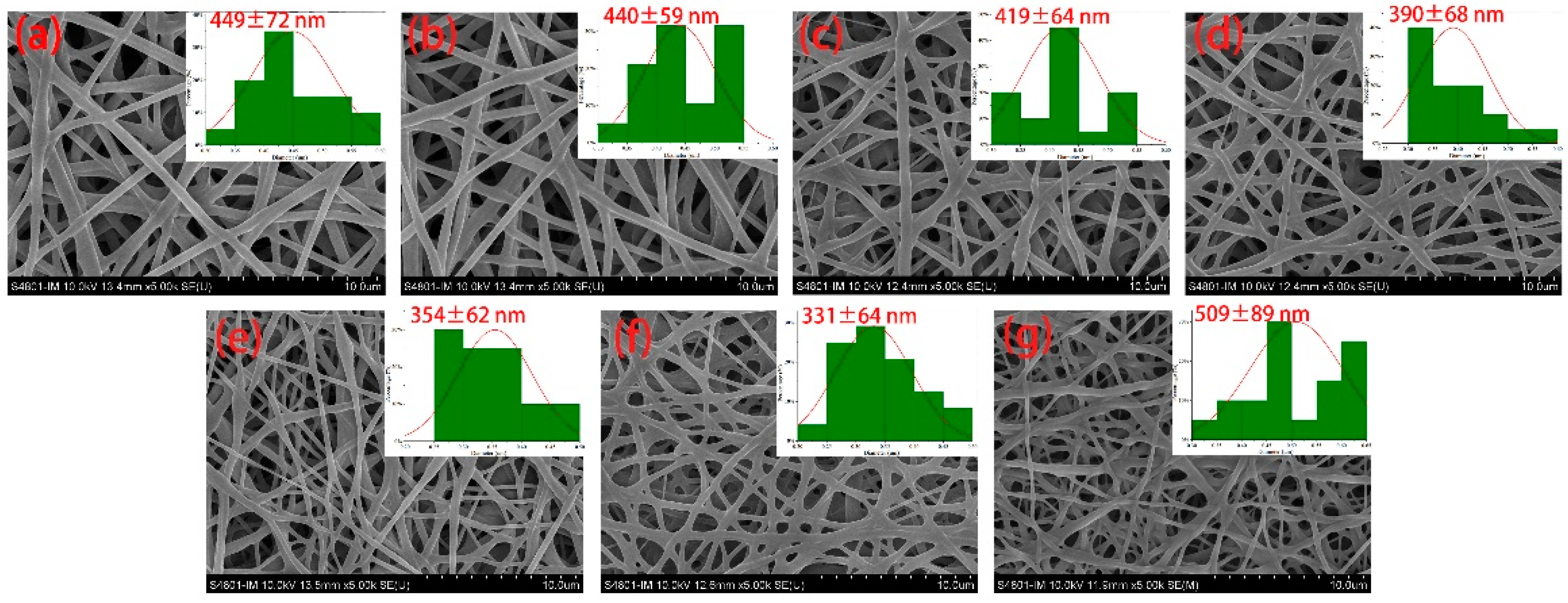 Preprints 78500 g001