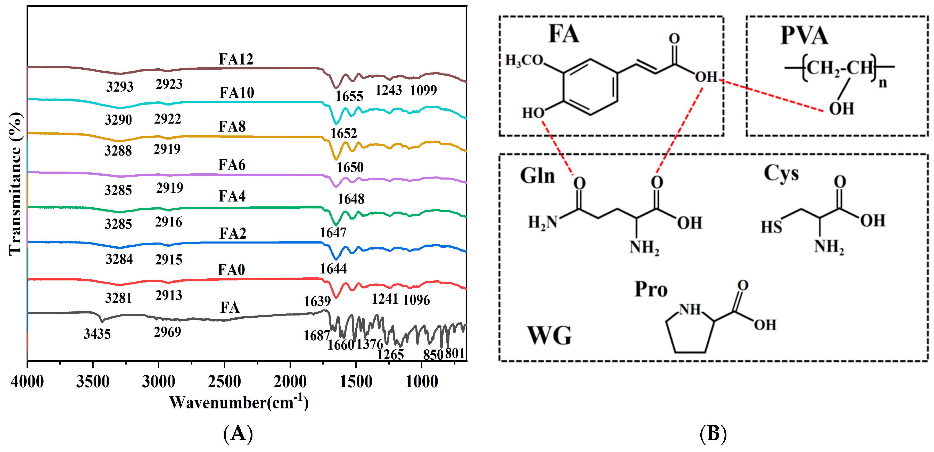 Preprints 78500 g002