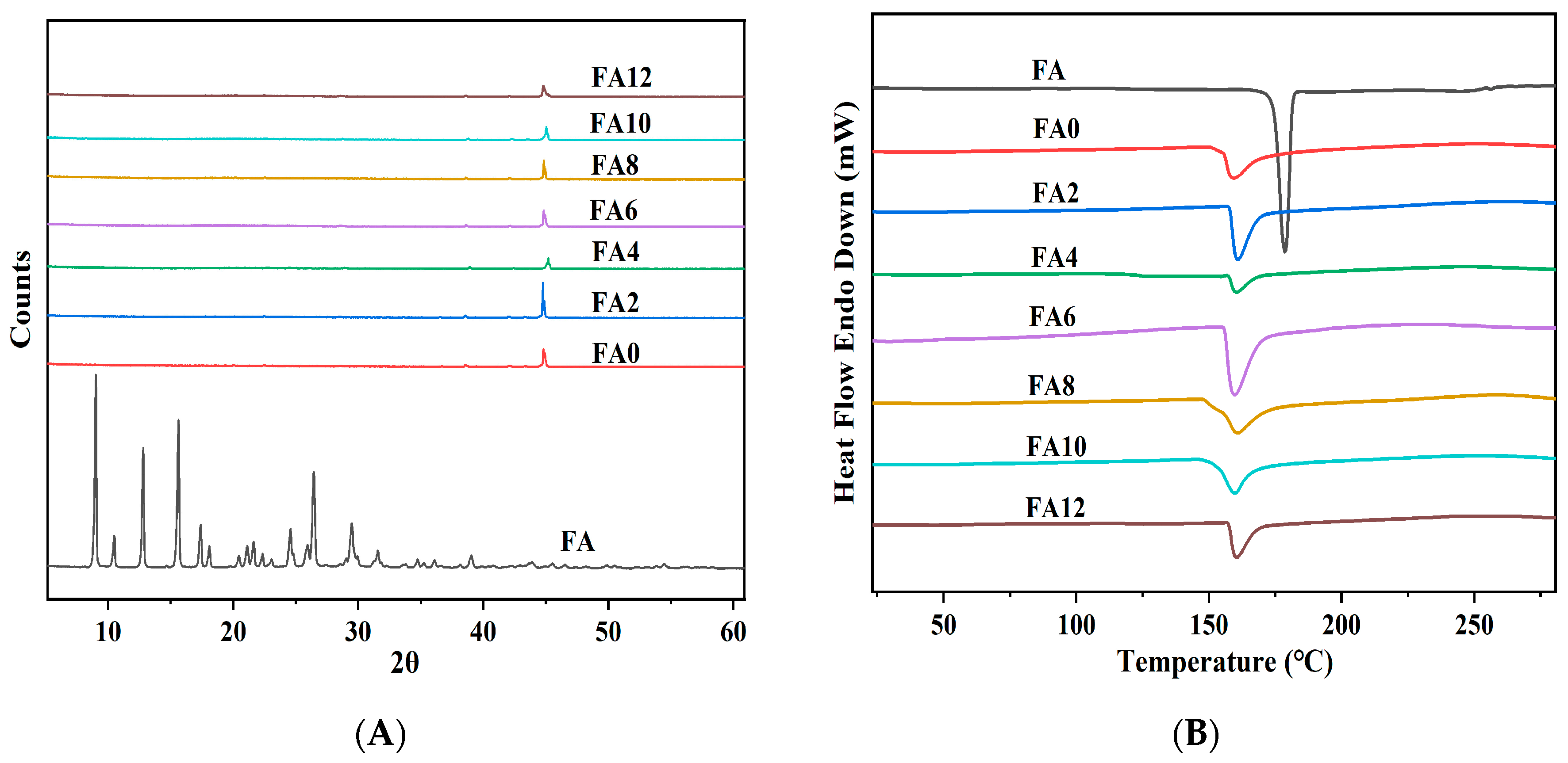 Preprints 78500 g003