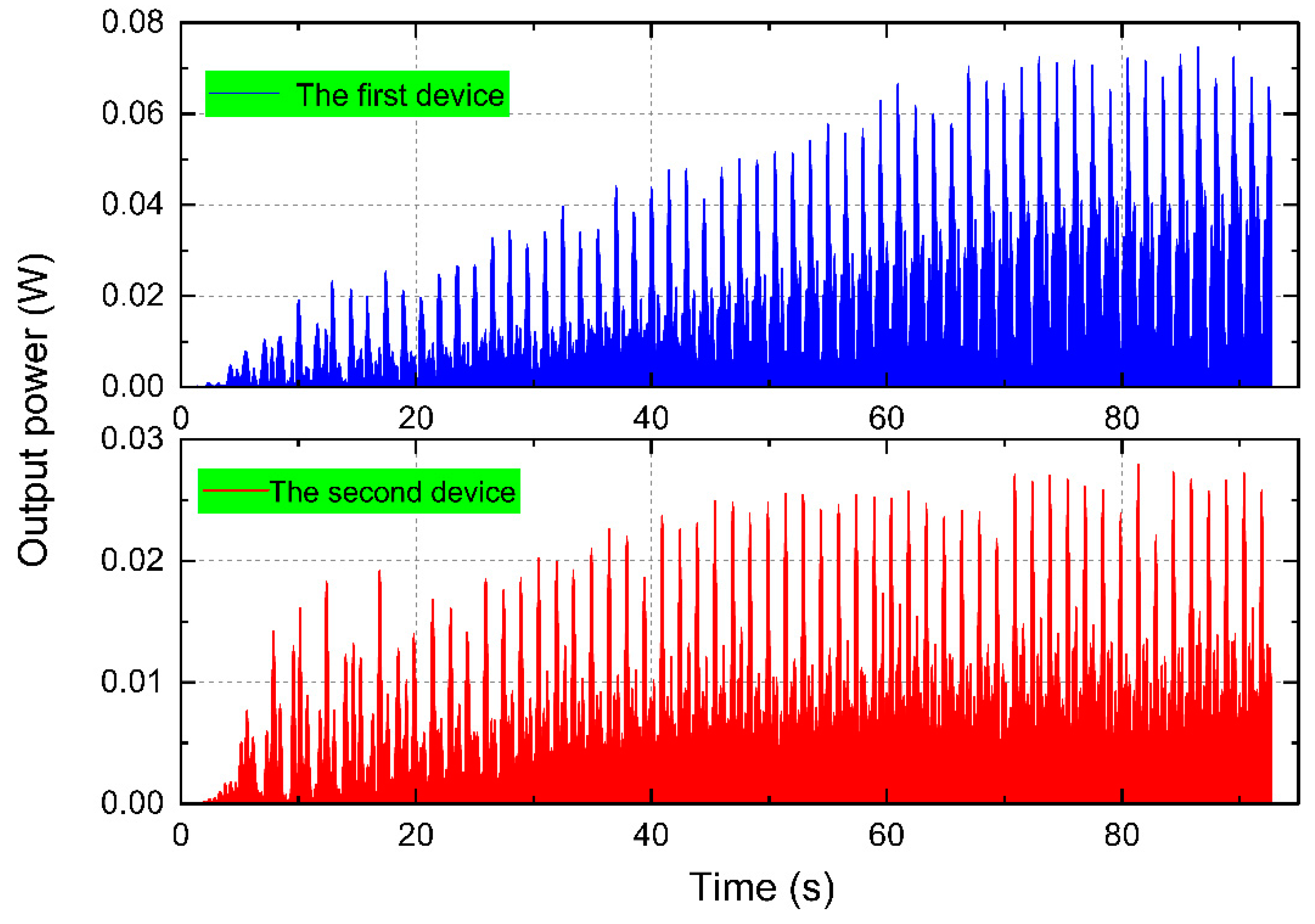 Preprints 86438 g011