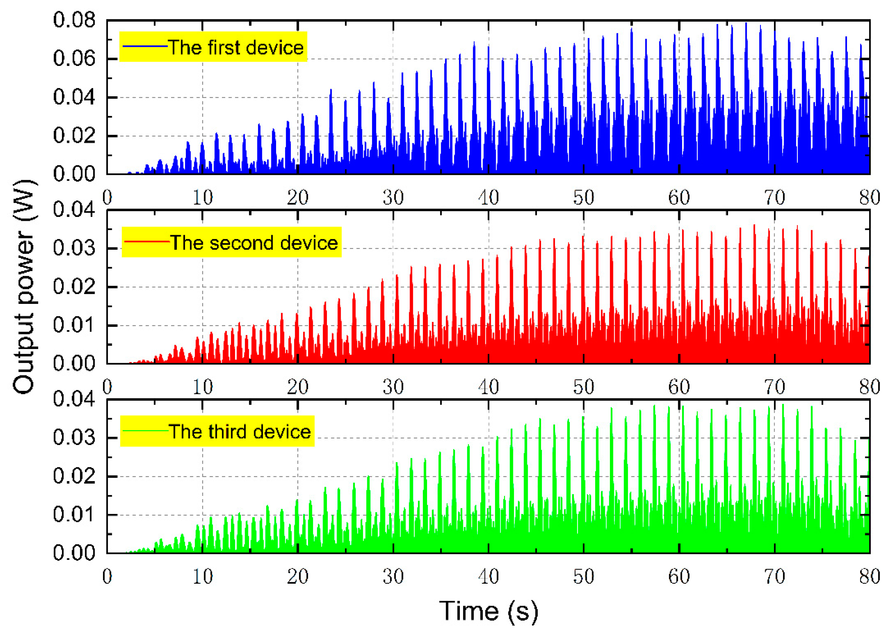 Preprints 86438 g015