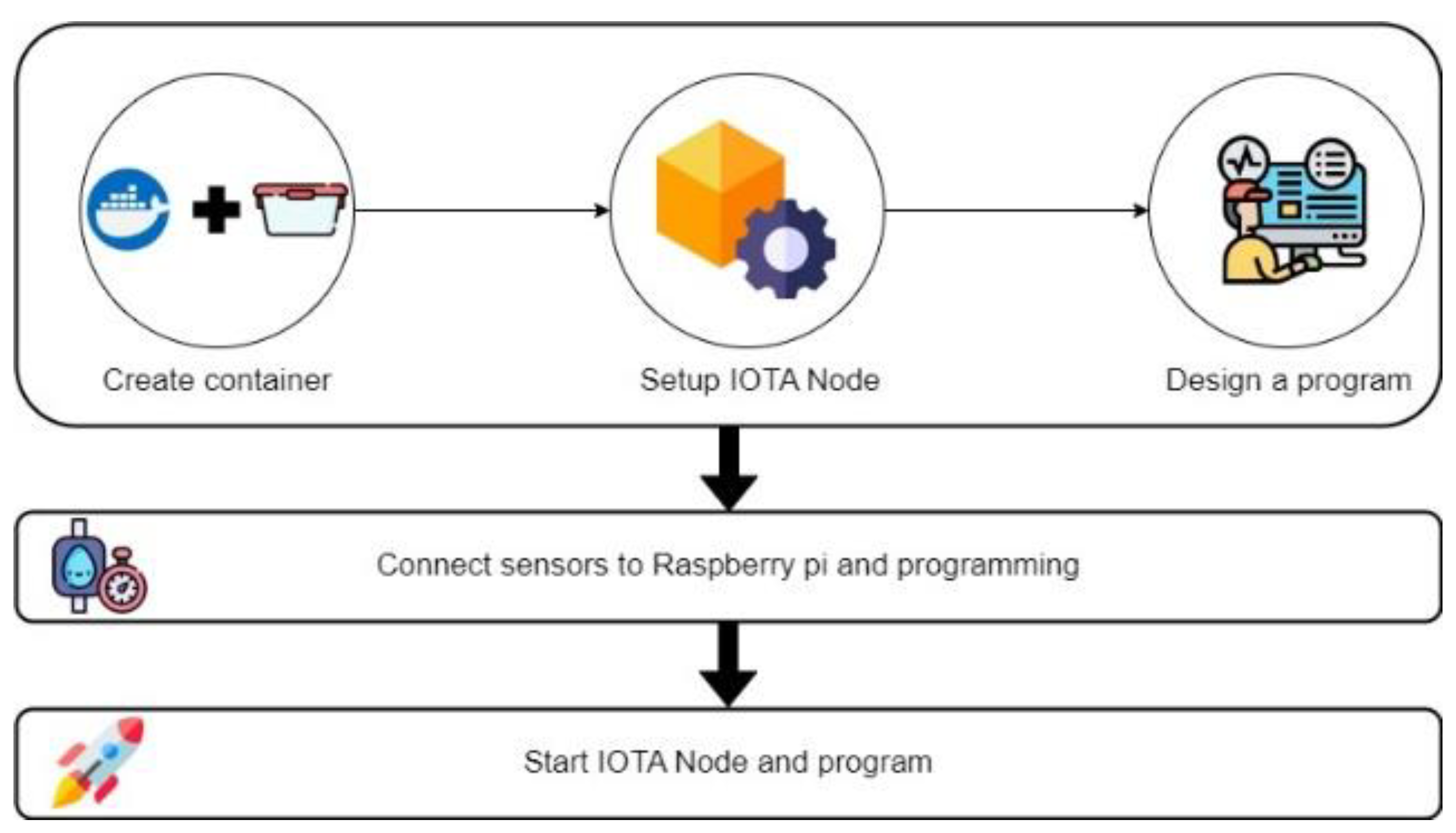 Preprints 102583 g002