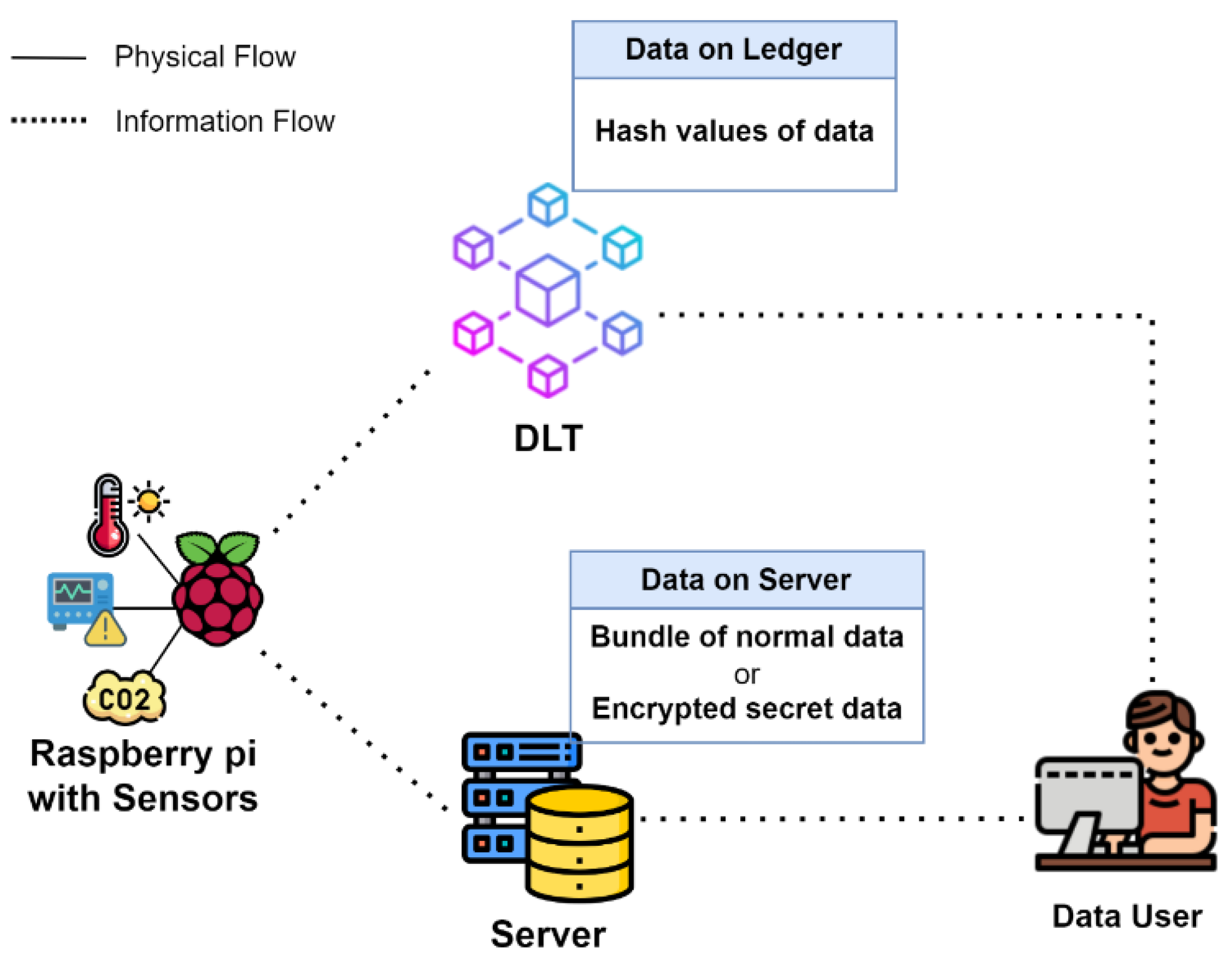 Preprints 102583 g003