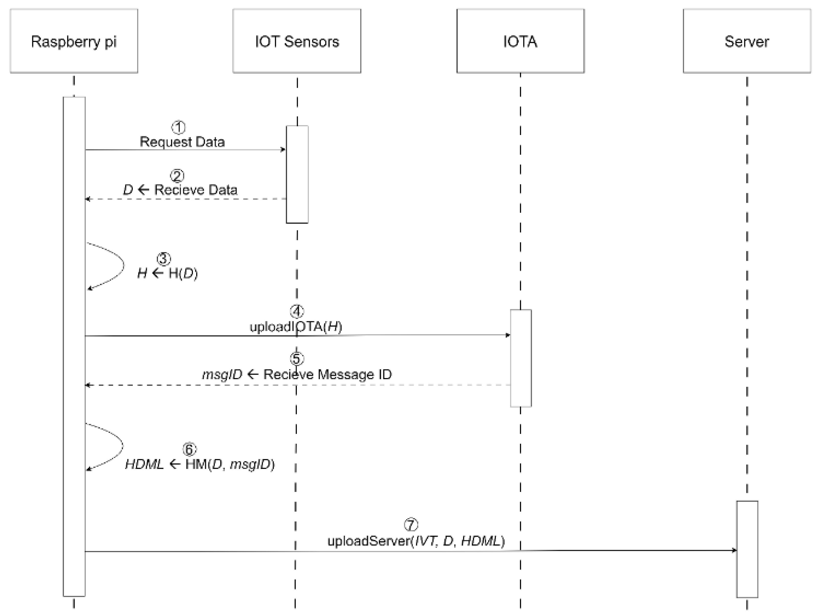 Preprints 102583 g004