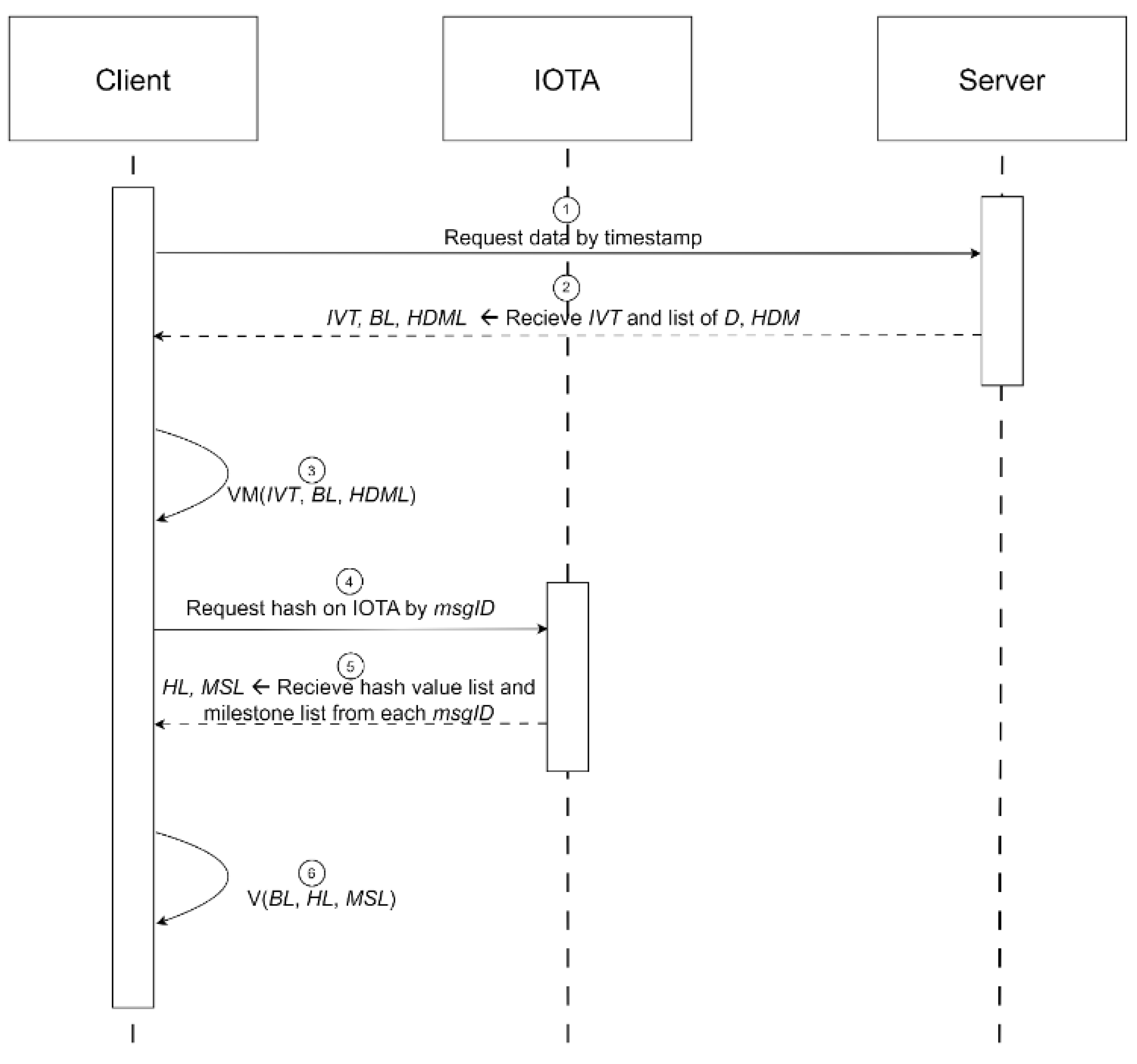 Preprints 102583 g006