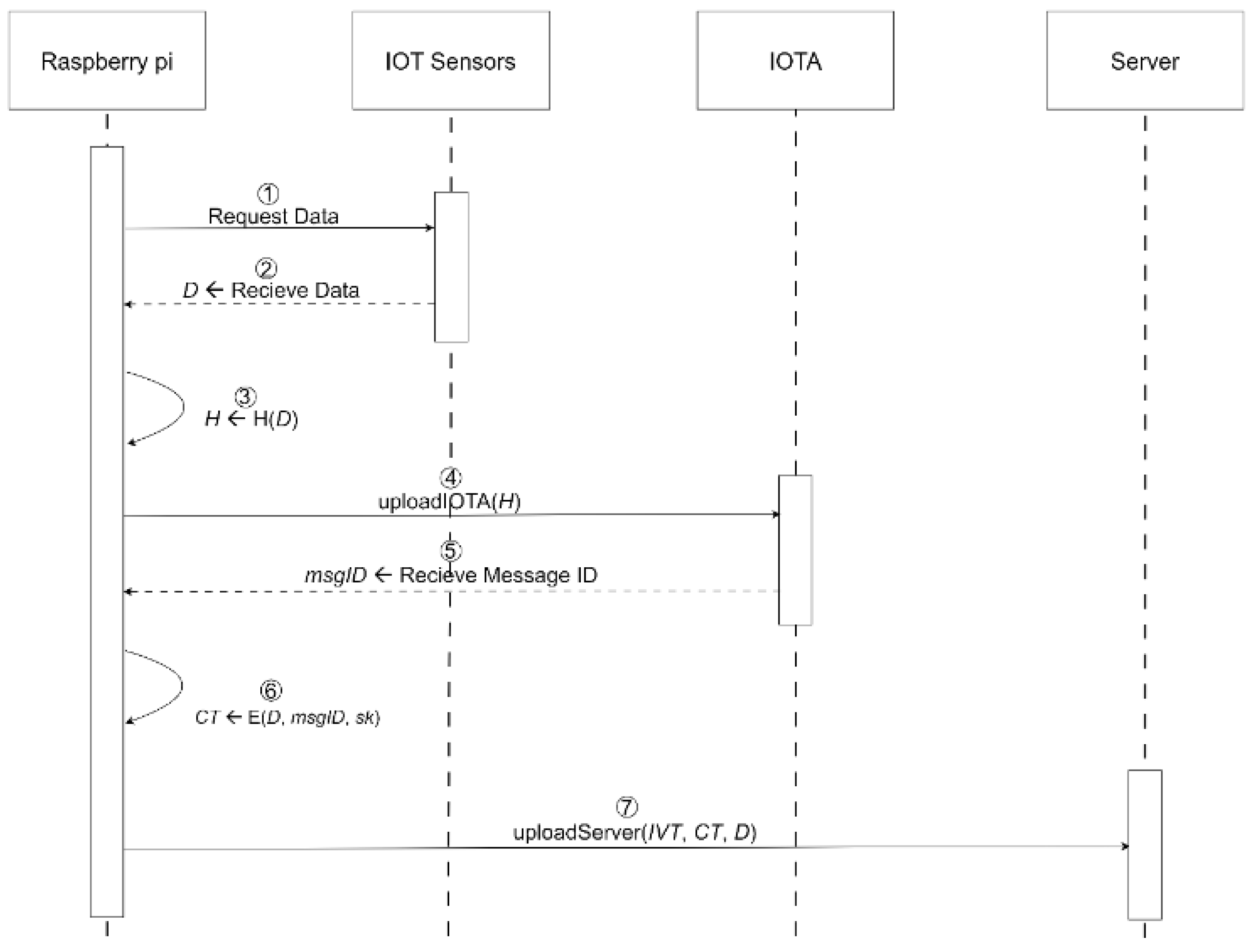 Preprints 102583 g007