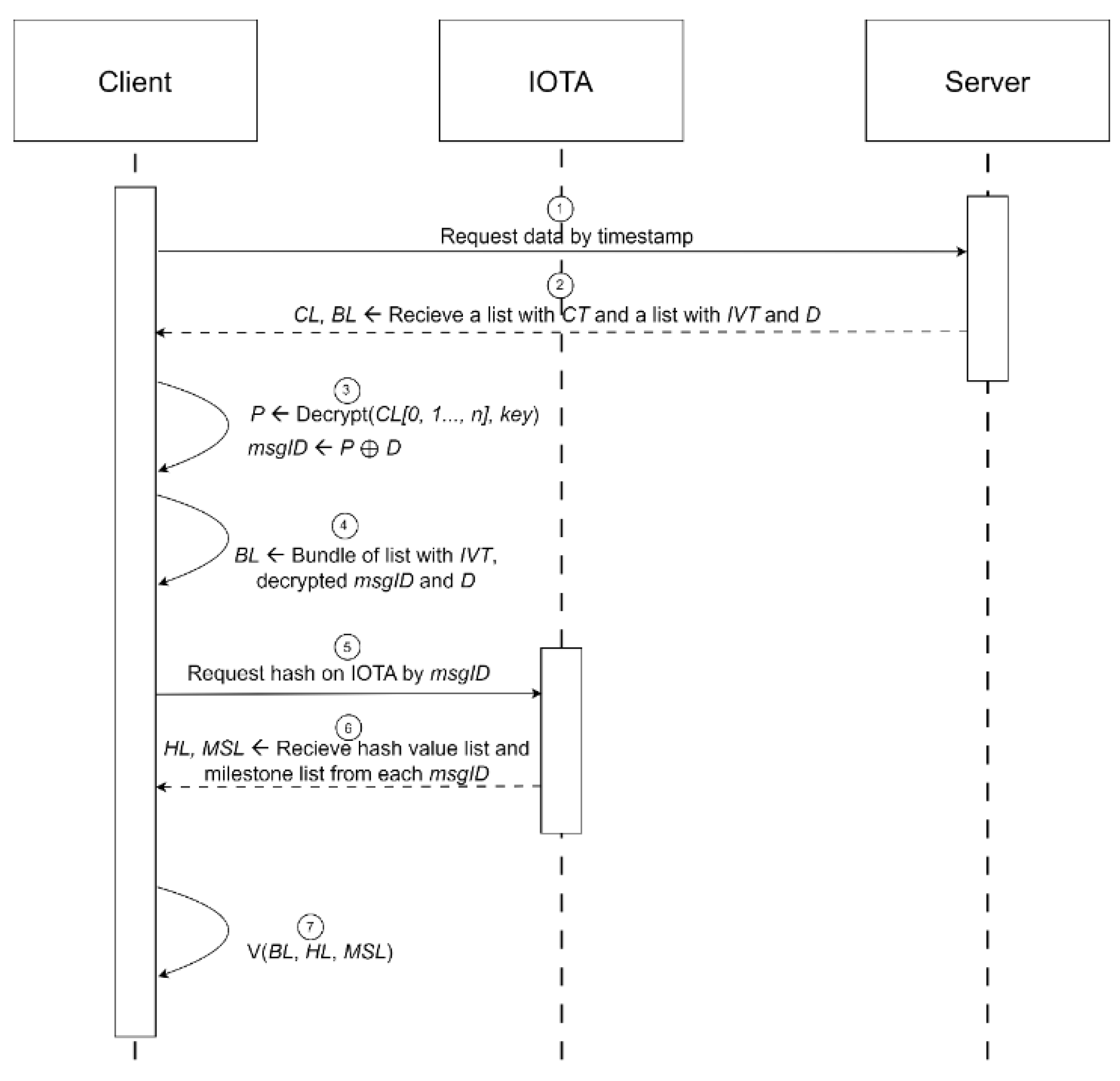 Preprints 102583 g008