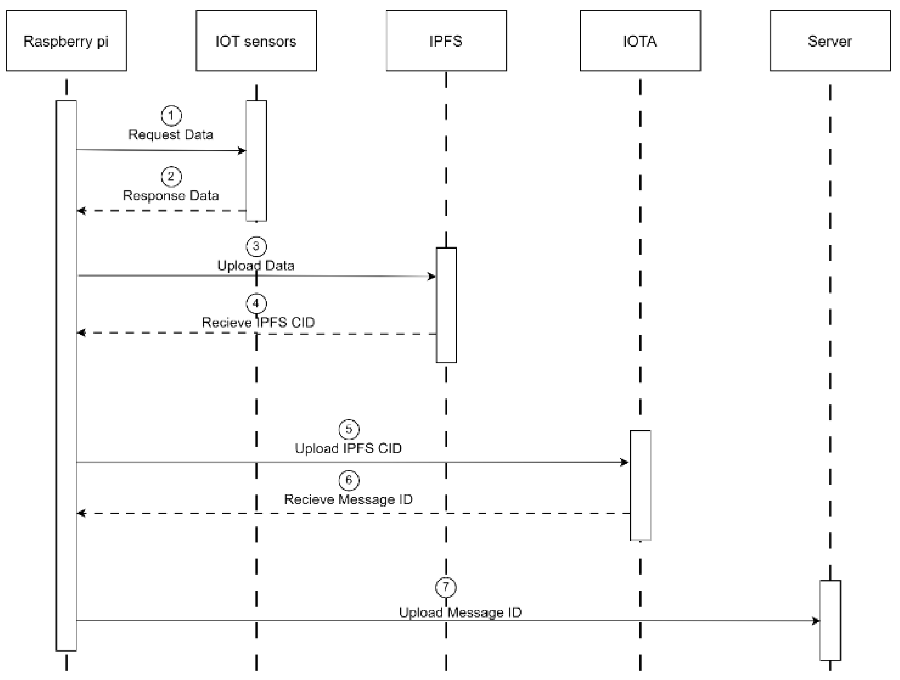 Preprints 102583 g009