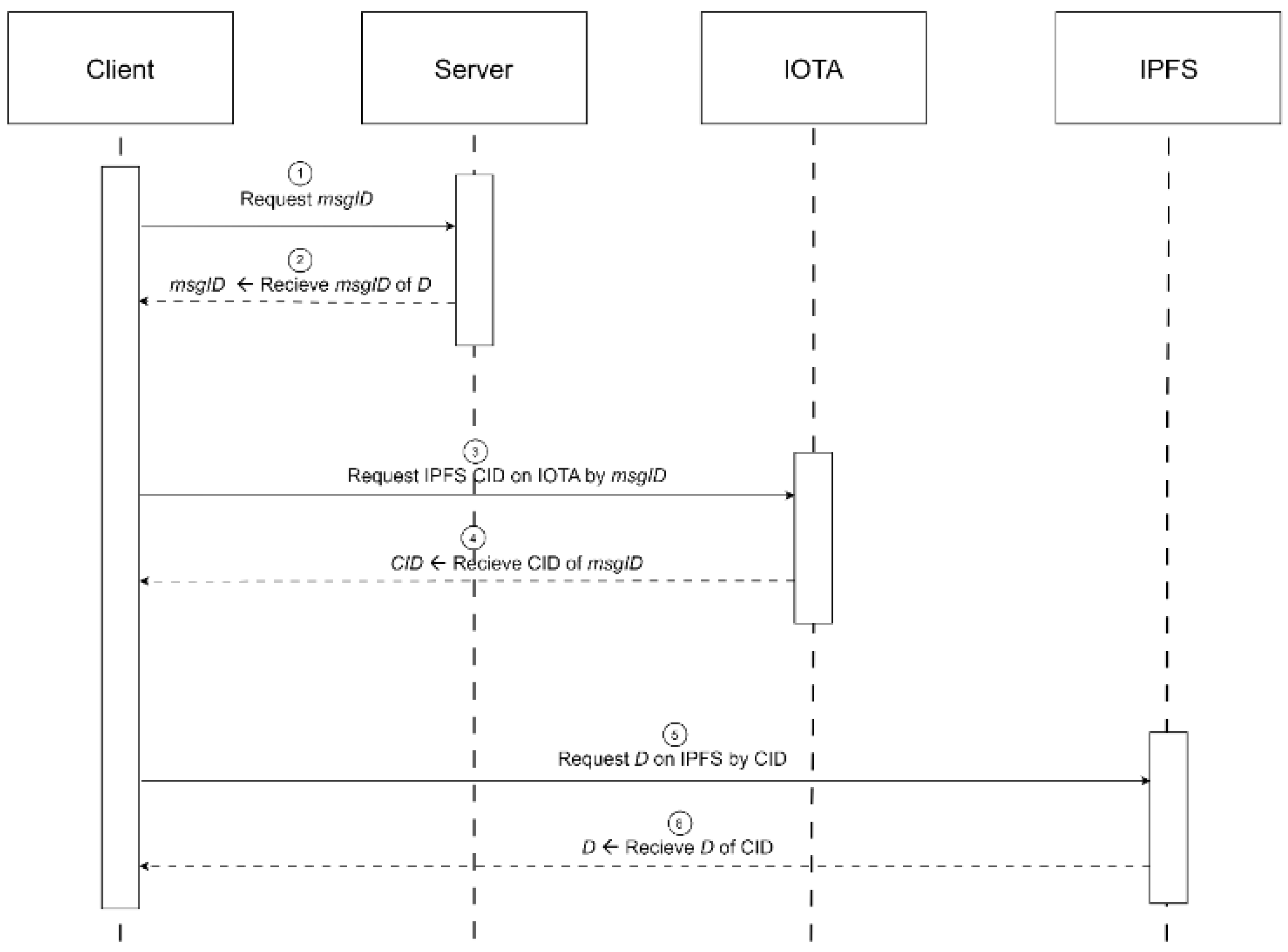 Preprints 102583 g010