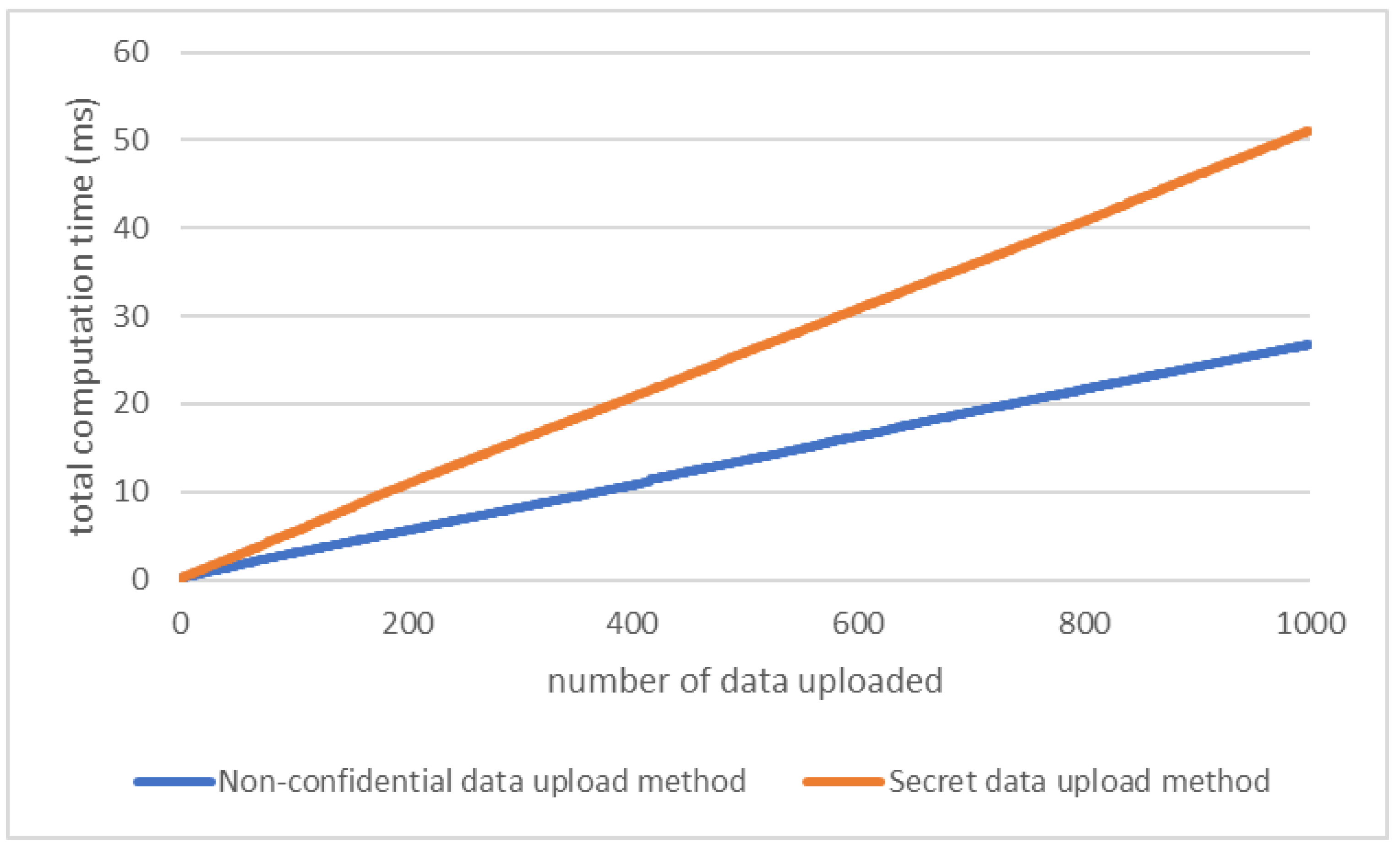 Preprints 102583 g013