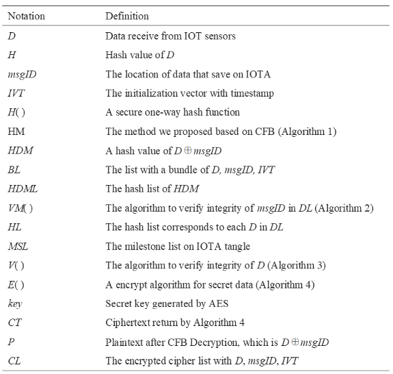 Preprints 102583 i001