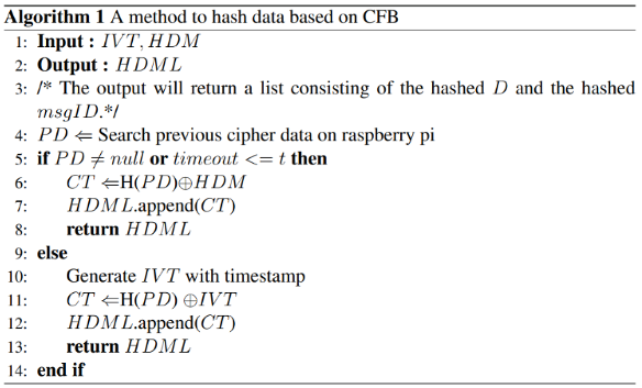 Preprints 102583 i002