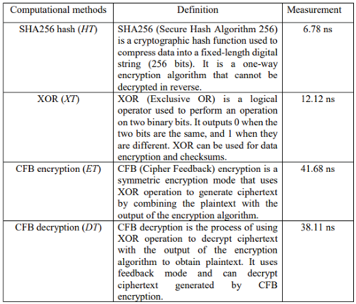 Preprints 102583 i006