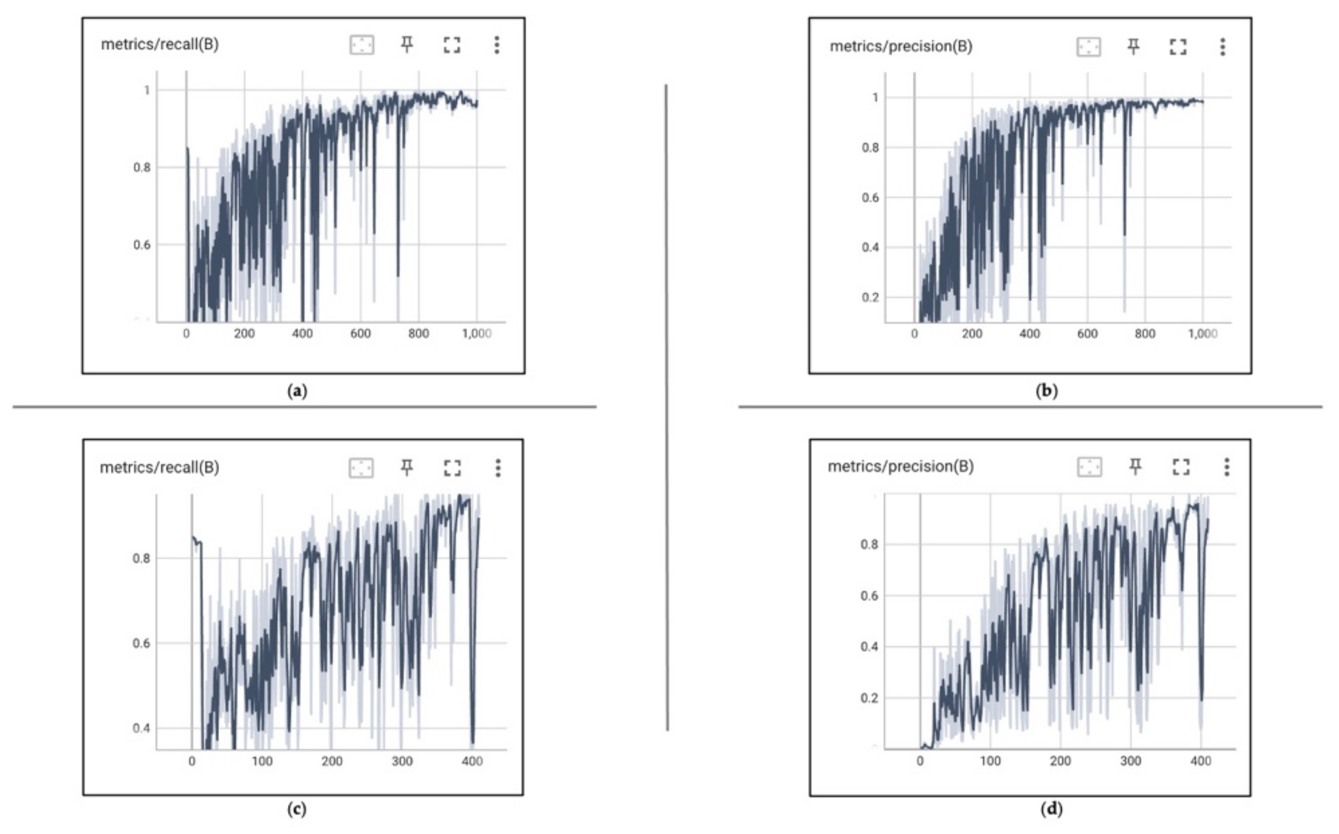 Preprints 108047 g007