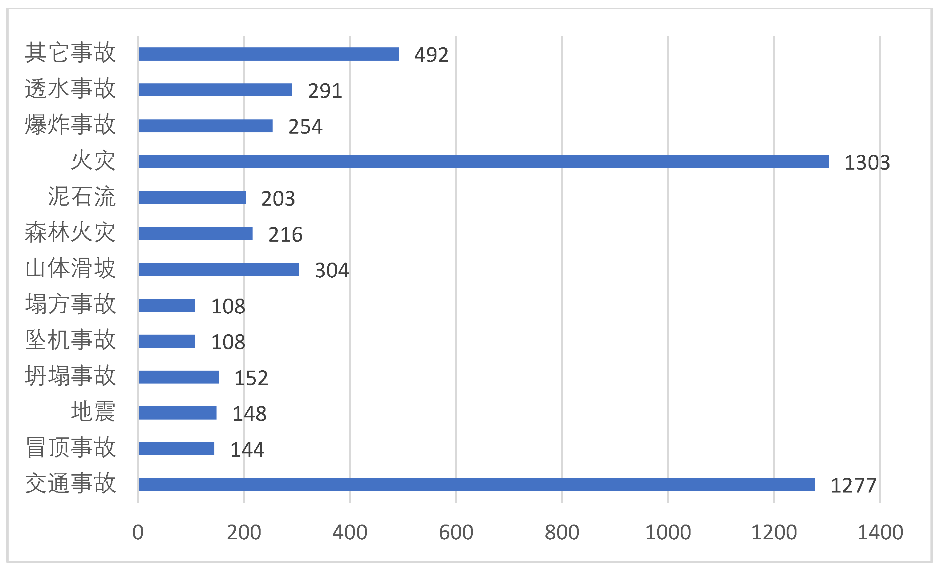 Preprints 73503 g002