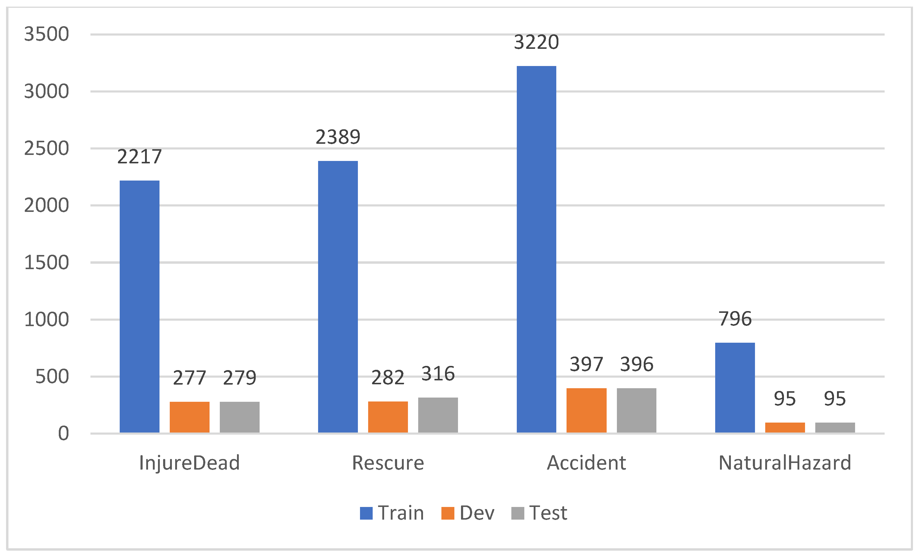 Preprints 73503 g003