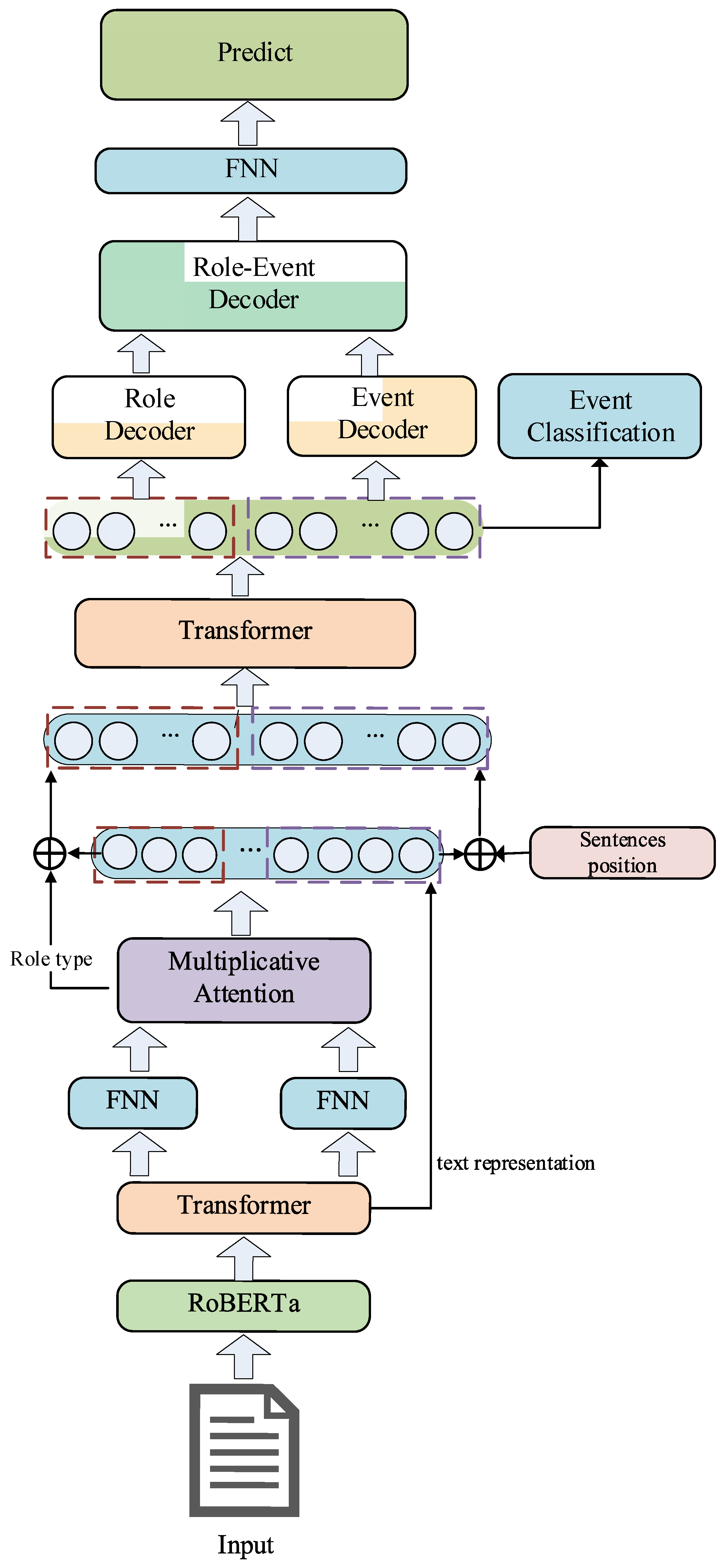 Preprints 73503 g007