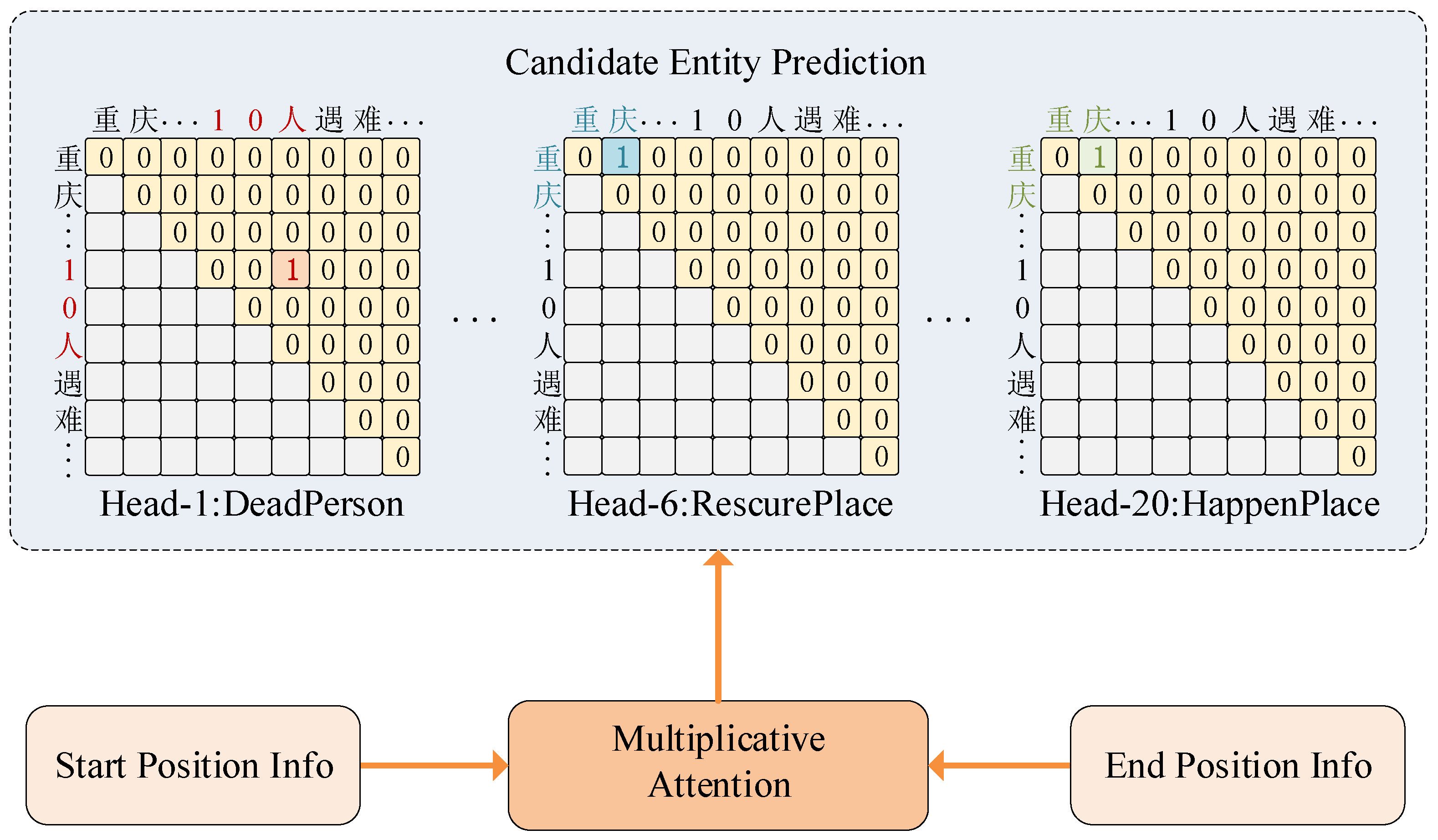 Preprints 73503 g008