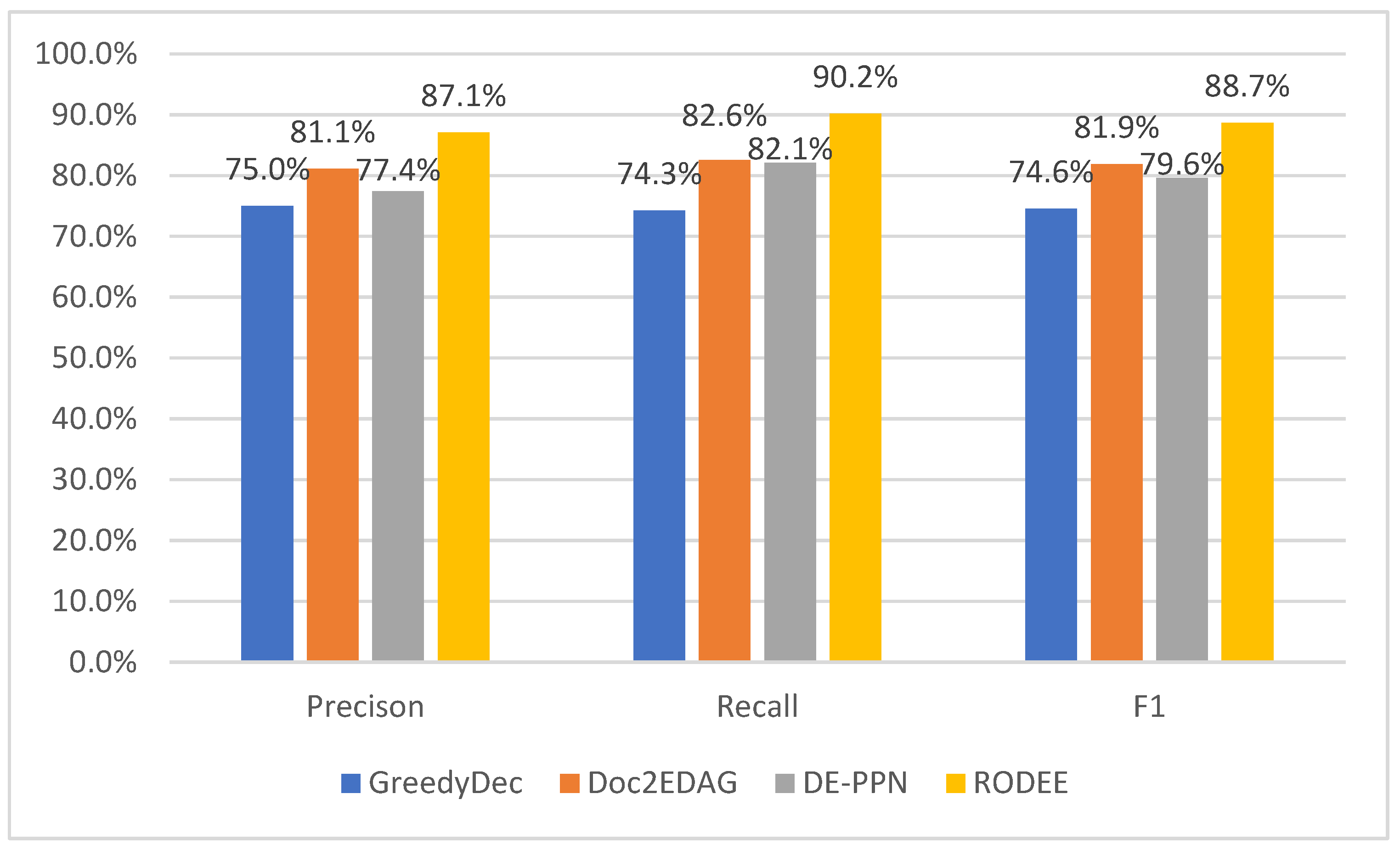 Preprints 73503 g009