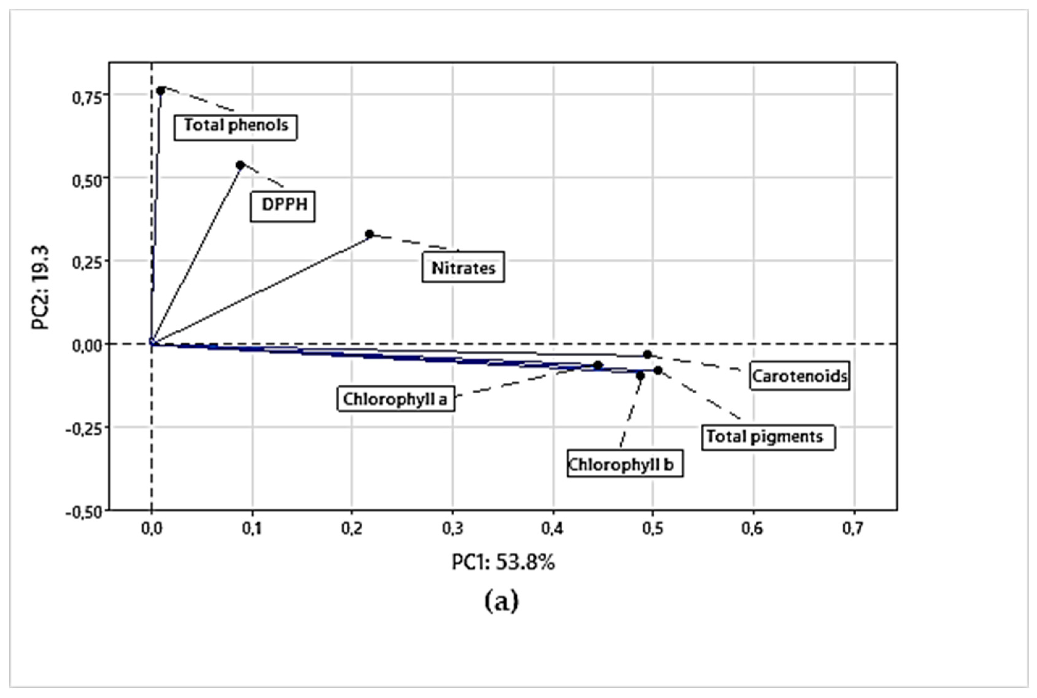 Preprints 80955 g002a