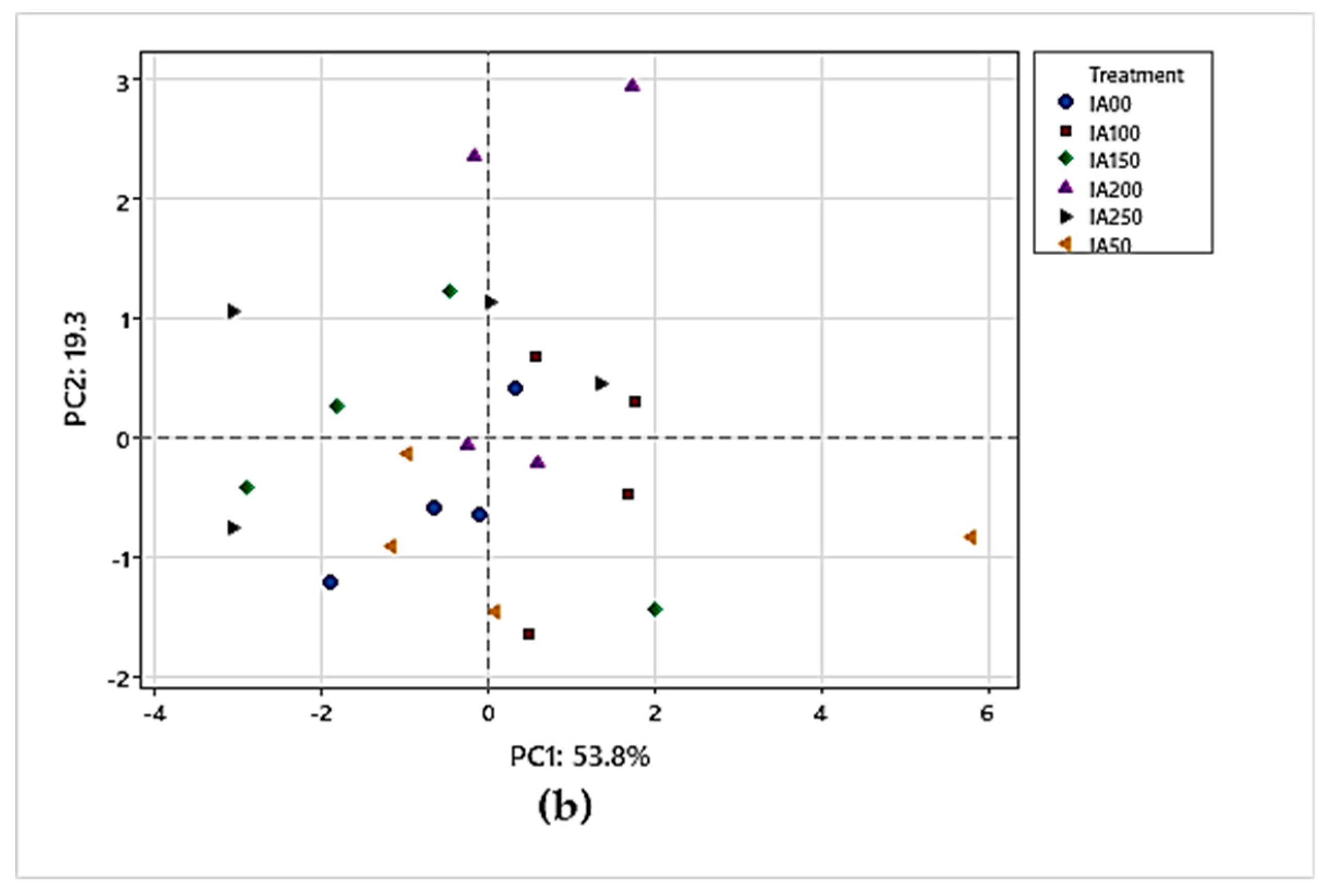 Preprints 80955 g002b