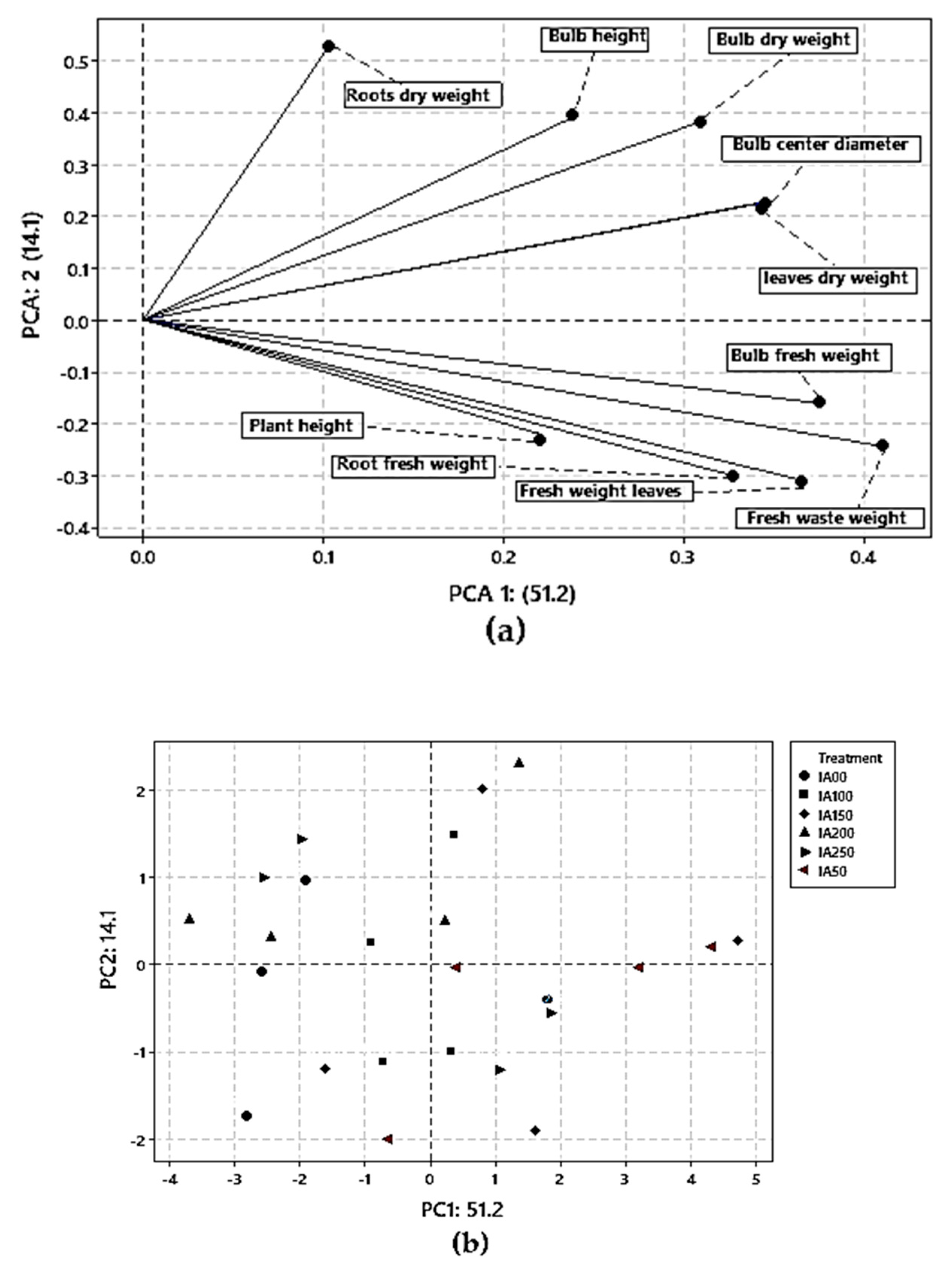 Preprints 80955 g003