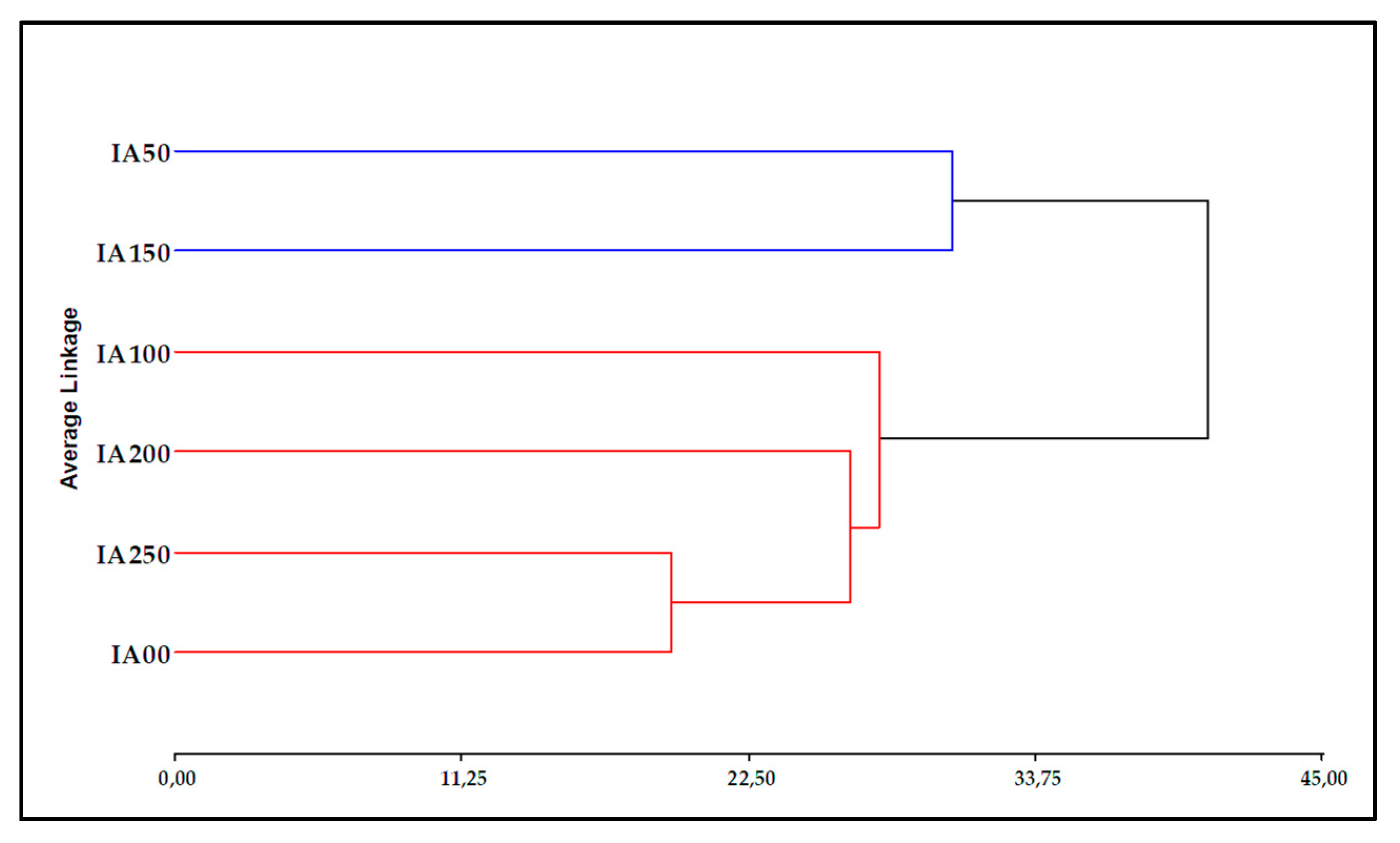 Preprints 80955 g005