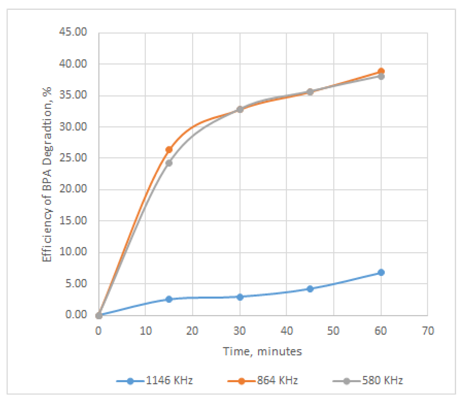 Preprints 81950 g002