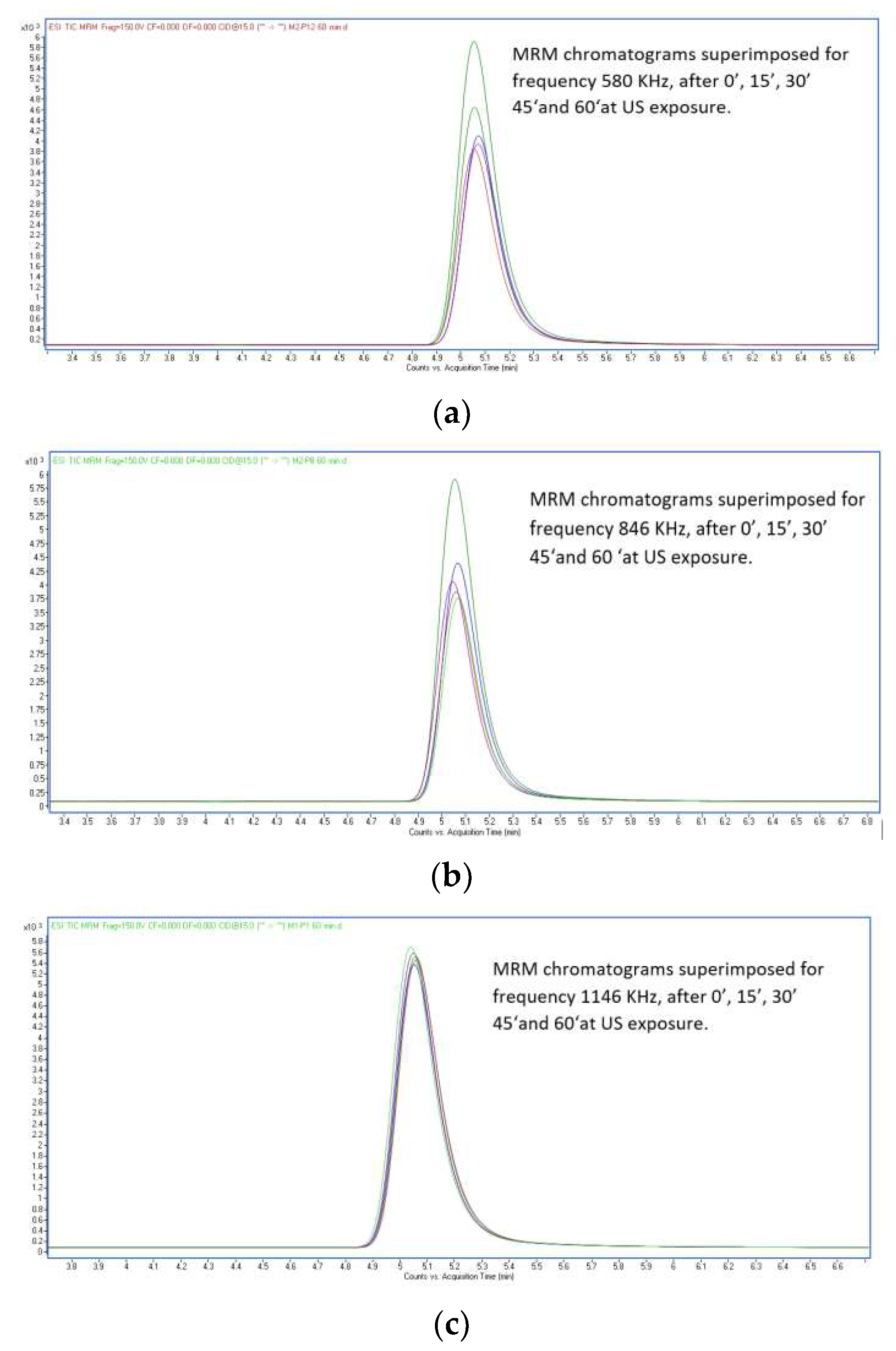 Preprints 81950 g003