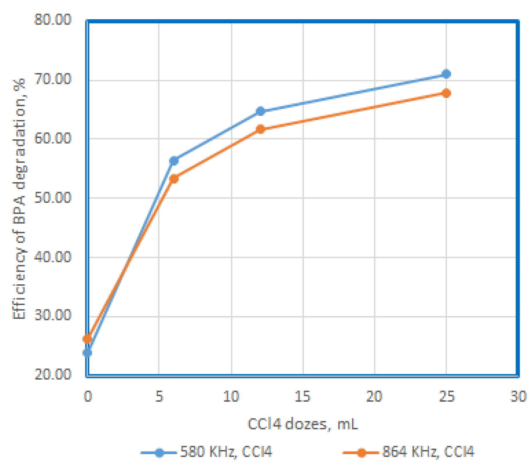 Preprints 81950 g005