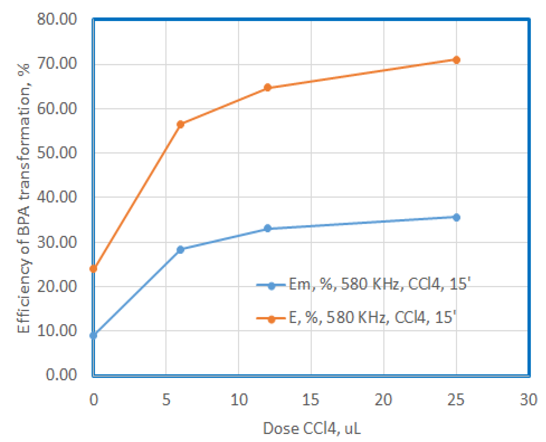 Preprints 81950 g006