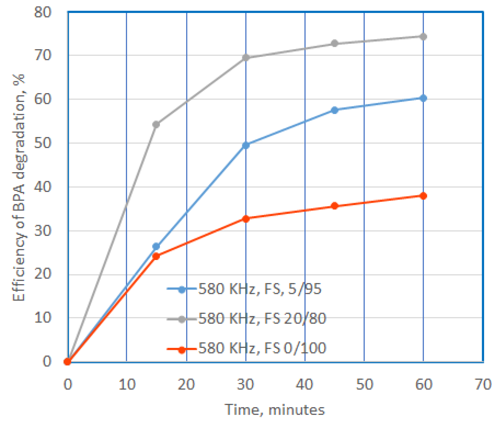 Preprints 81950 g008